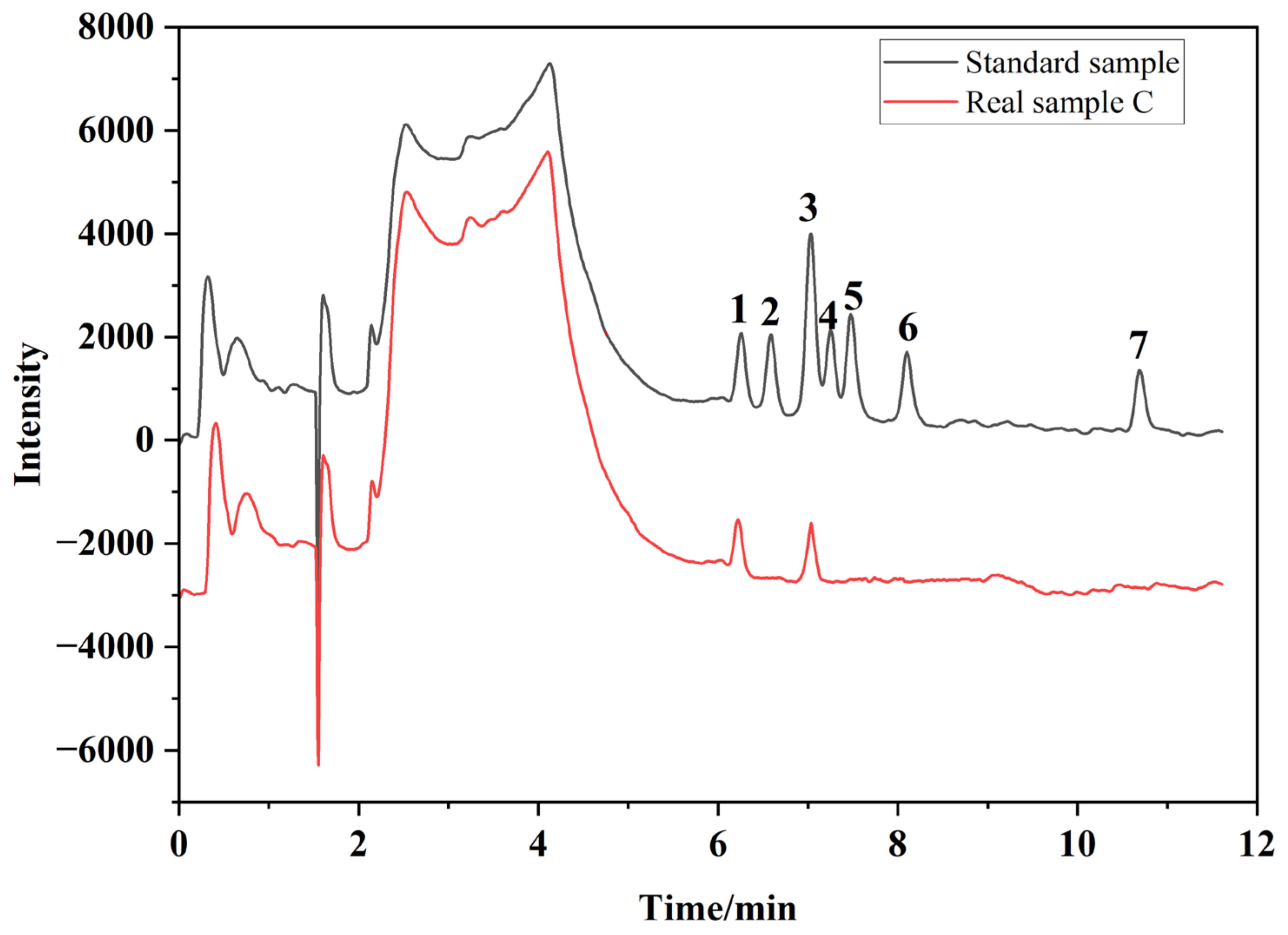 Molecules 30 01565 g004