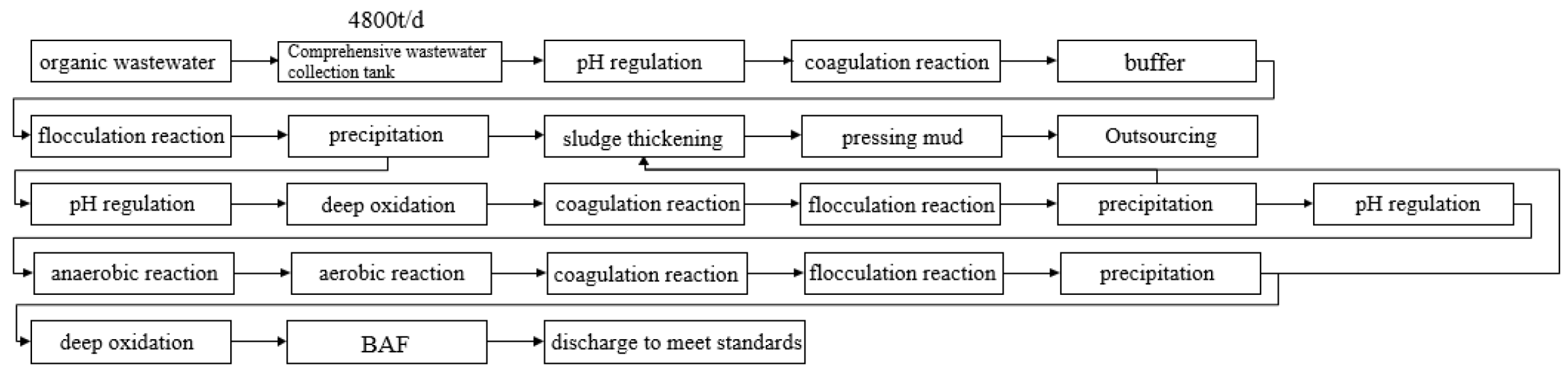 Molecules 30 01568 g001