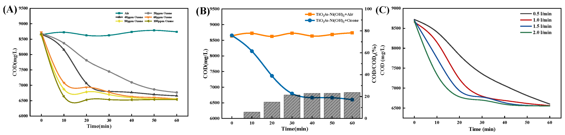 Molecules 30 01568 g003