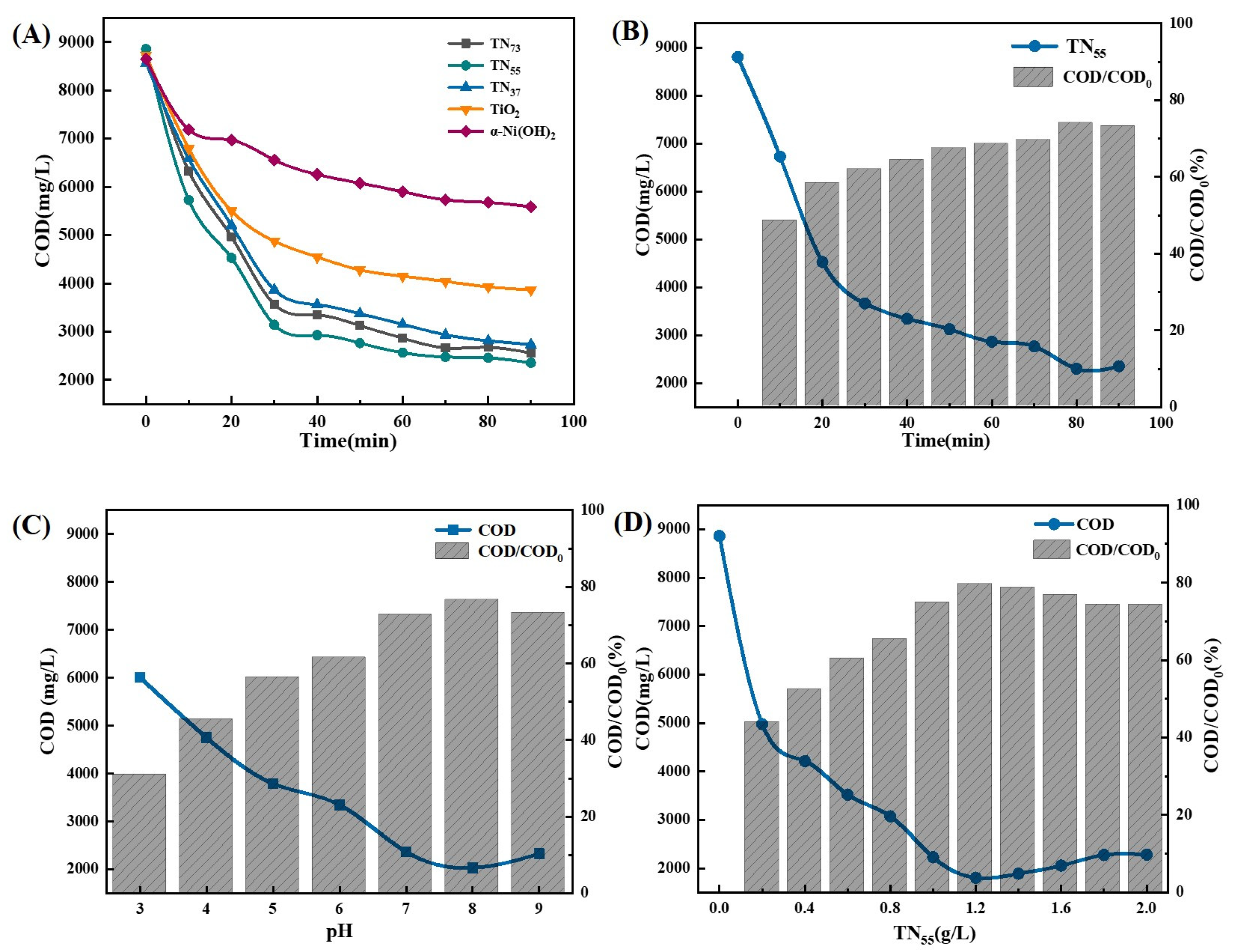 Molecules 30 01568 g005
