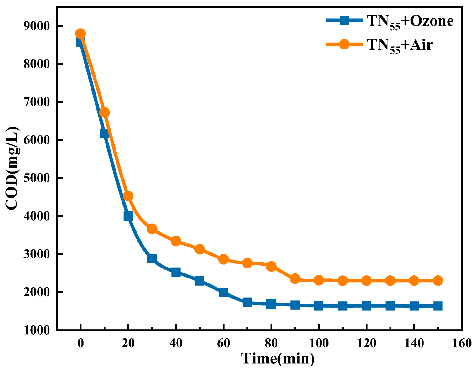 Molecules 30 01568 g007