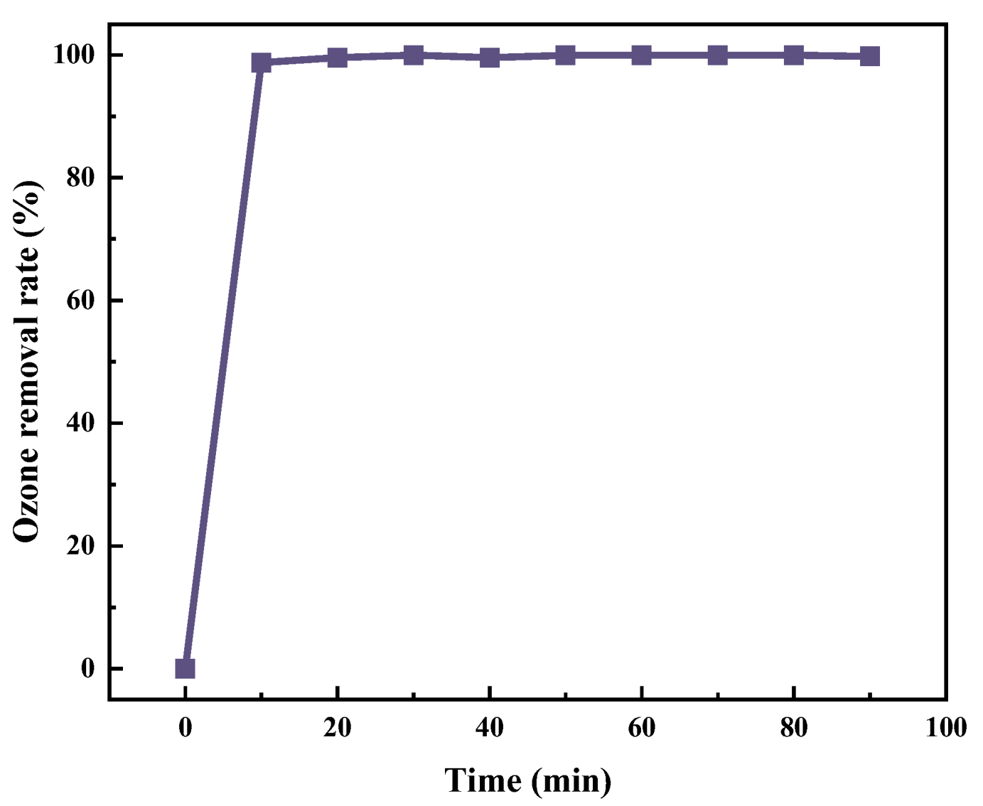 Molecules 30 01568 g009