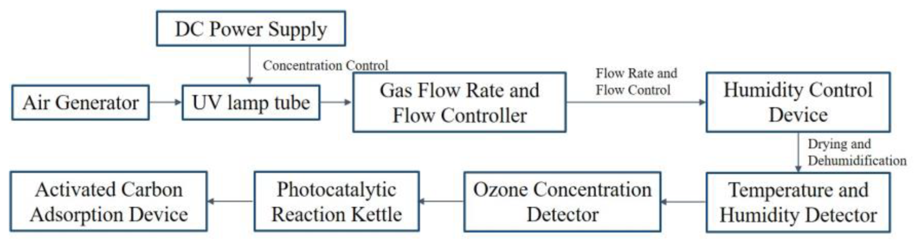 Molecules 30 01568 g022