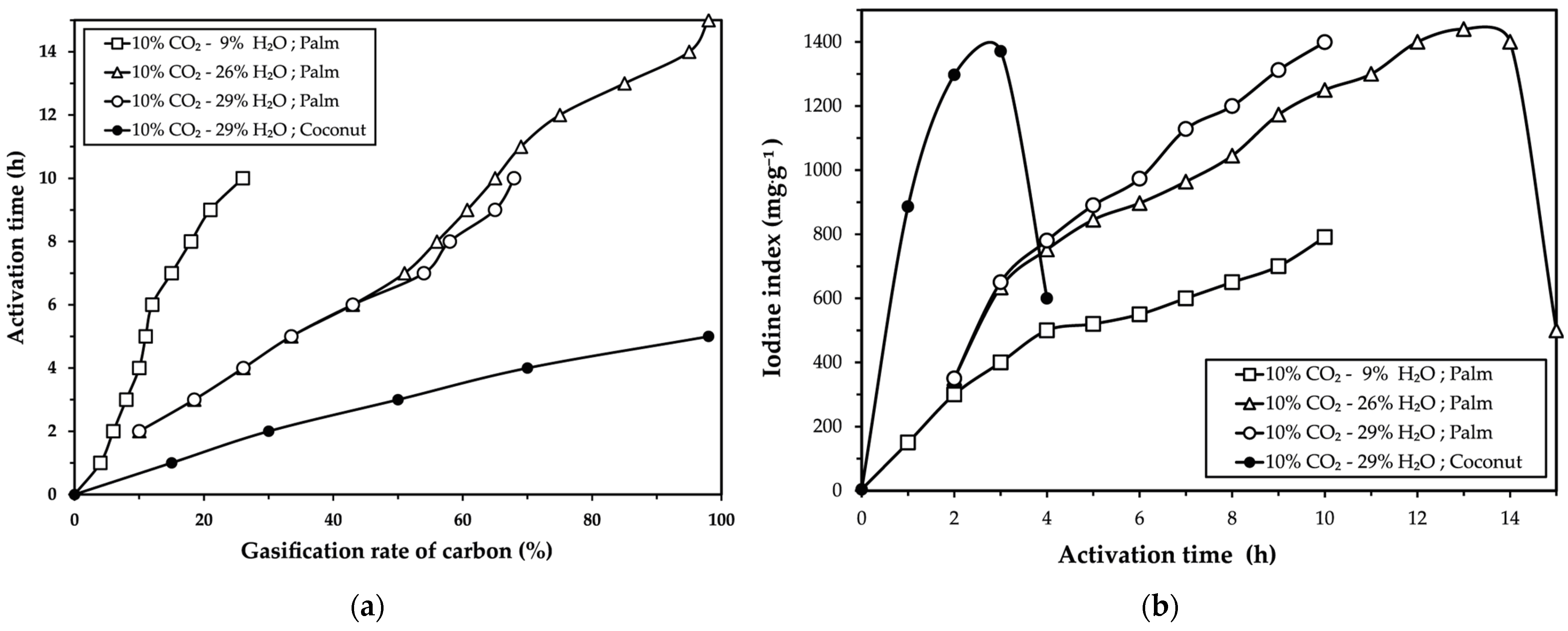 Molecules 30 01573 g001