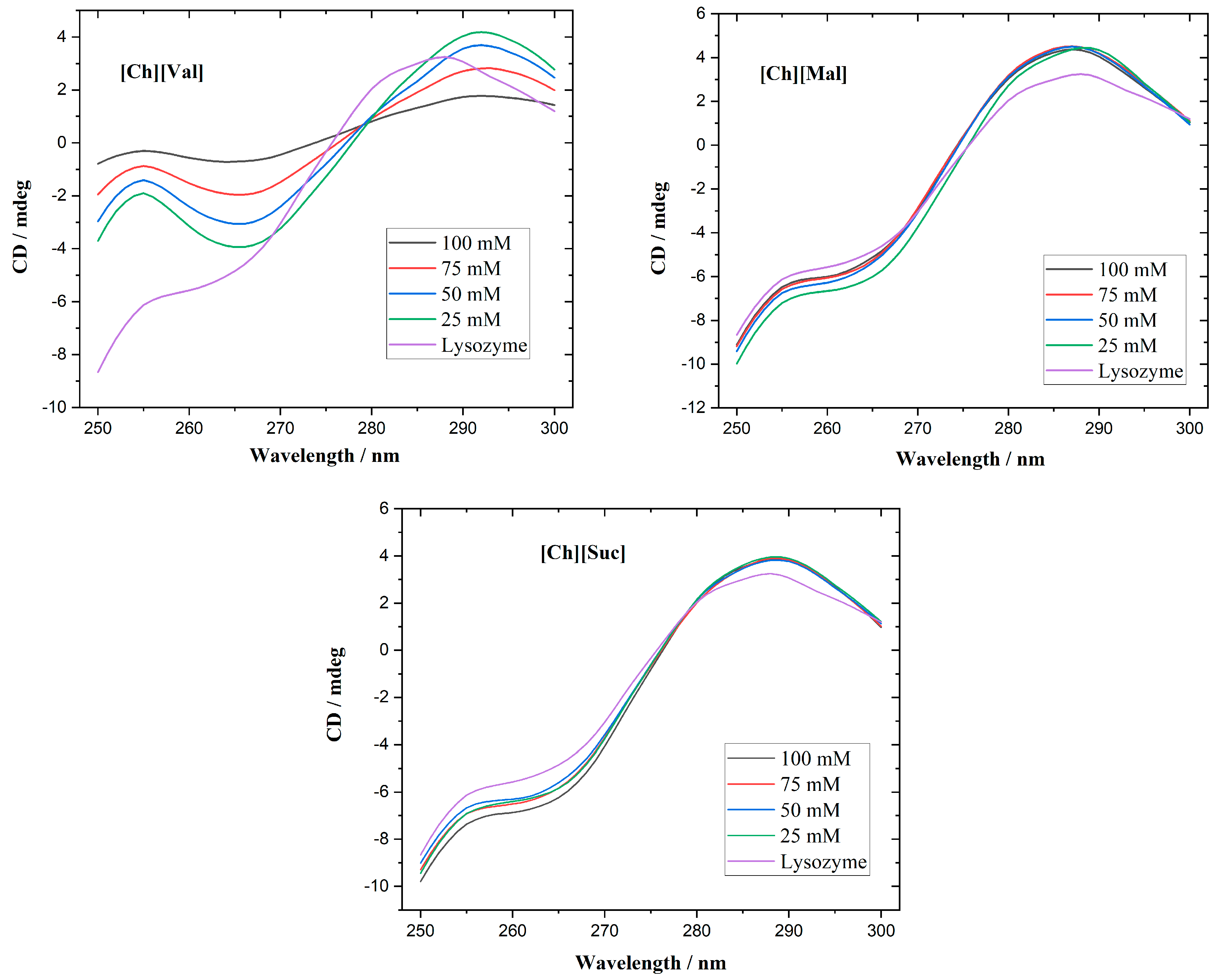 Molecules 30 01574 g002