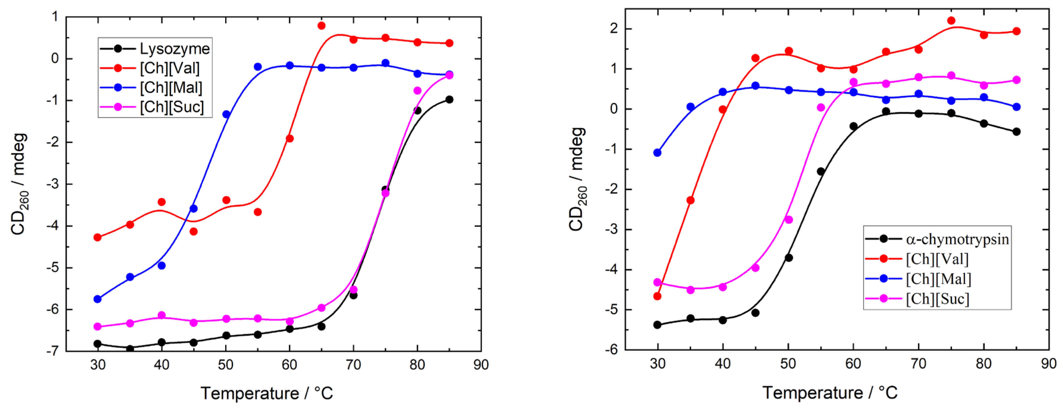 Molecules 30 01574 g004