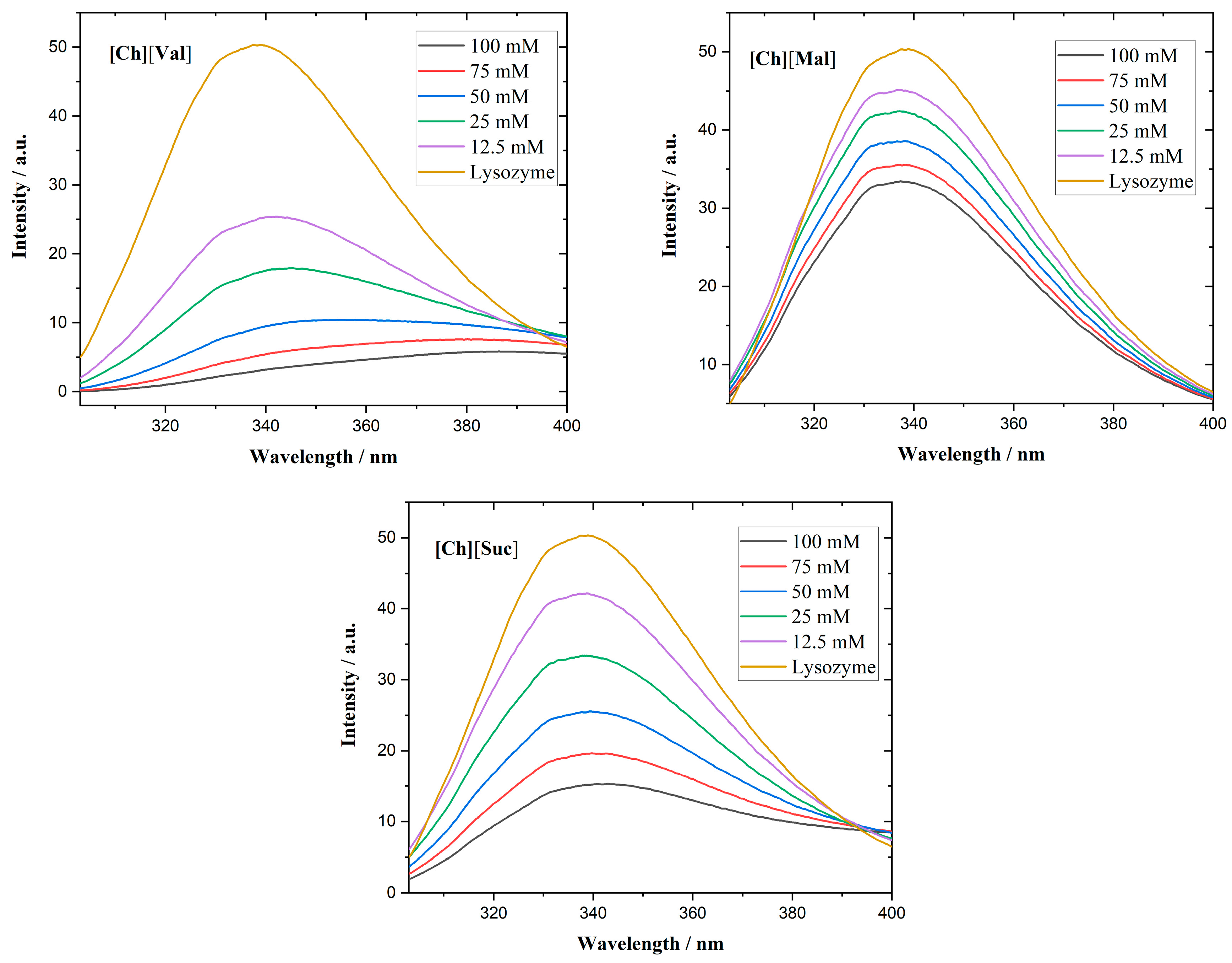 Molecules 30 01574 g005