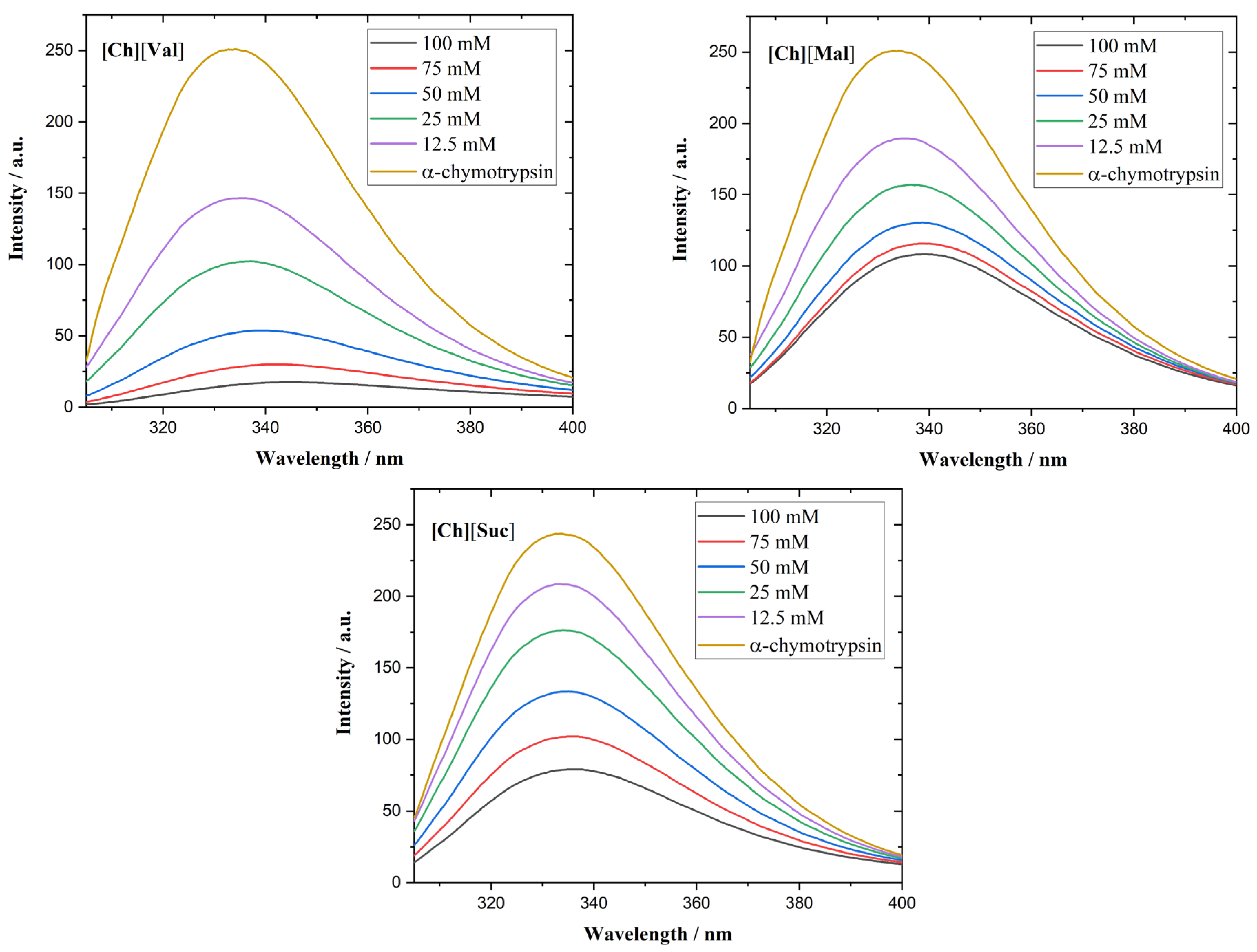 Molecules 30 01574 g006