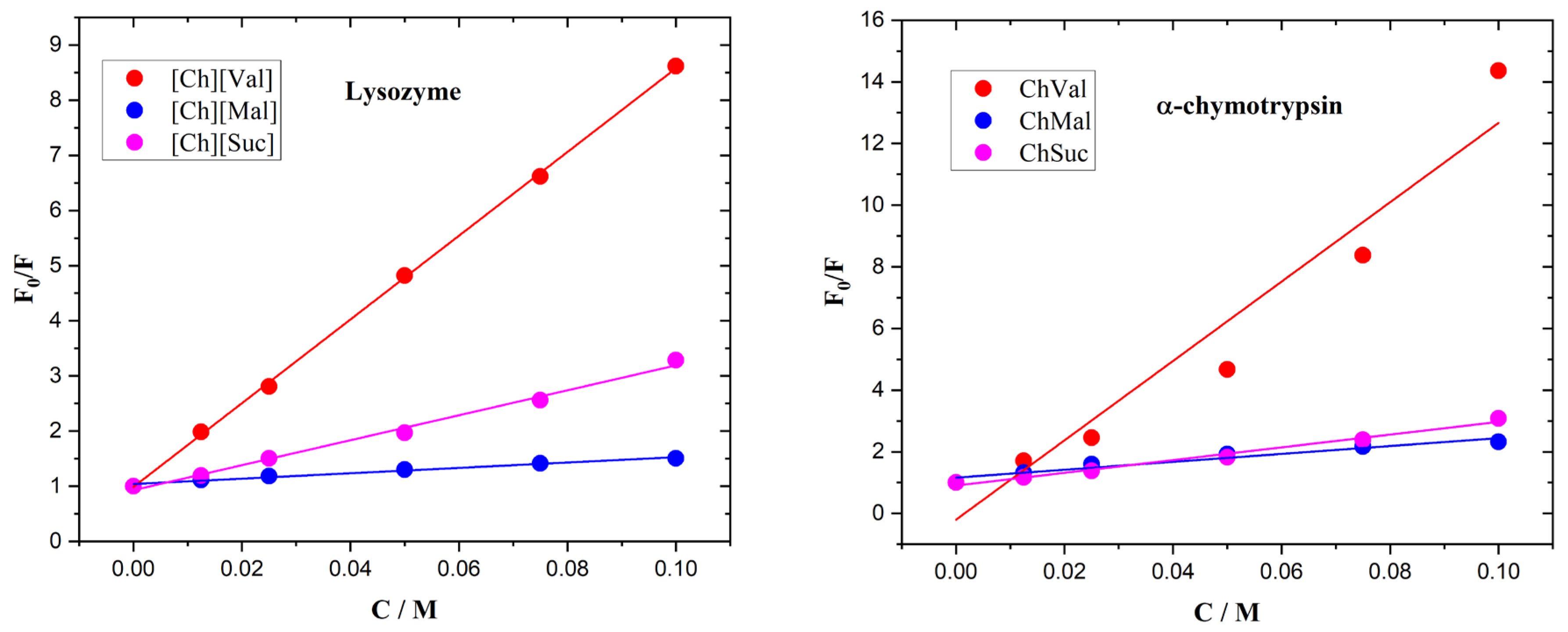 Molecules 30 01574 g007