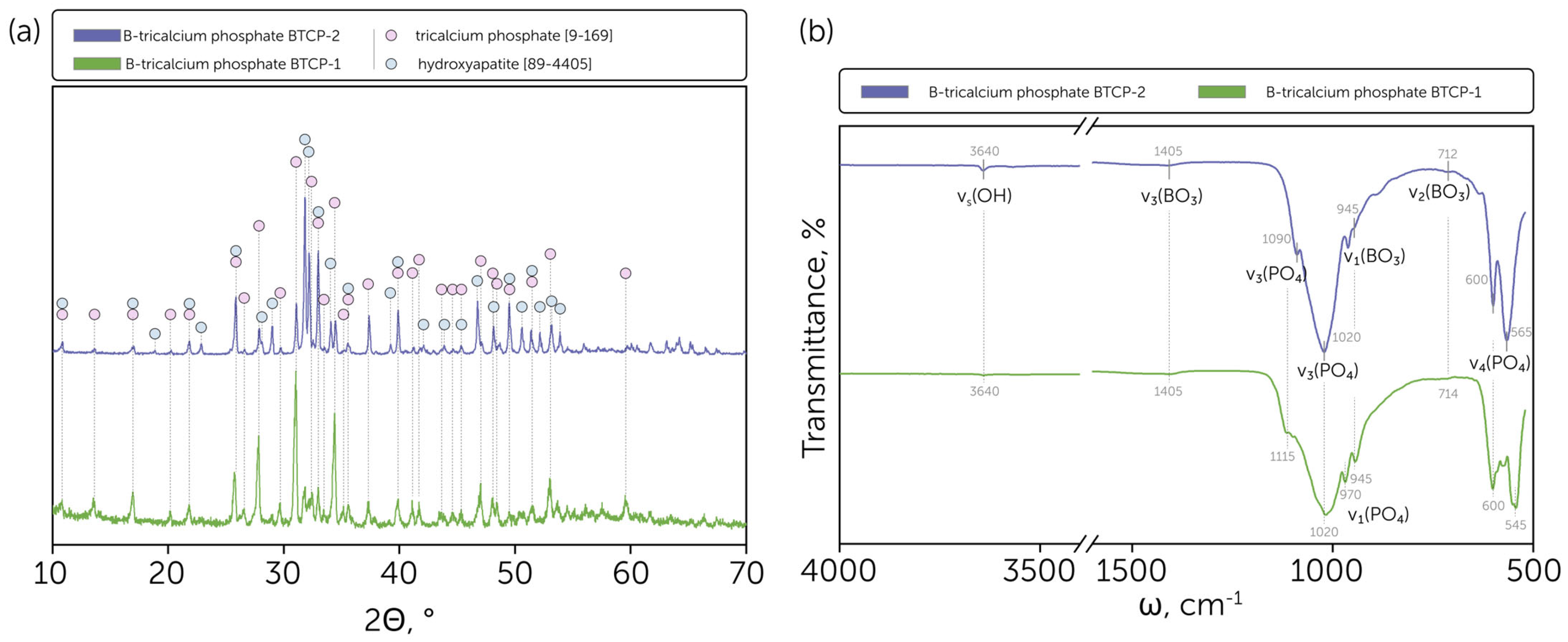 Molecules 30 01575 g001