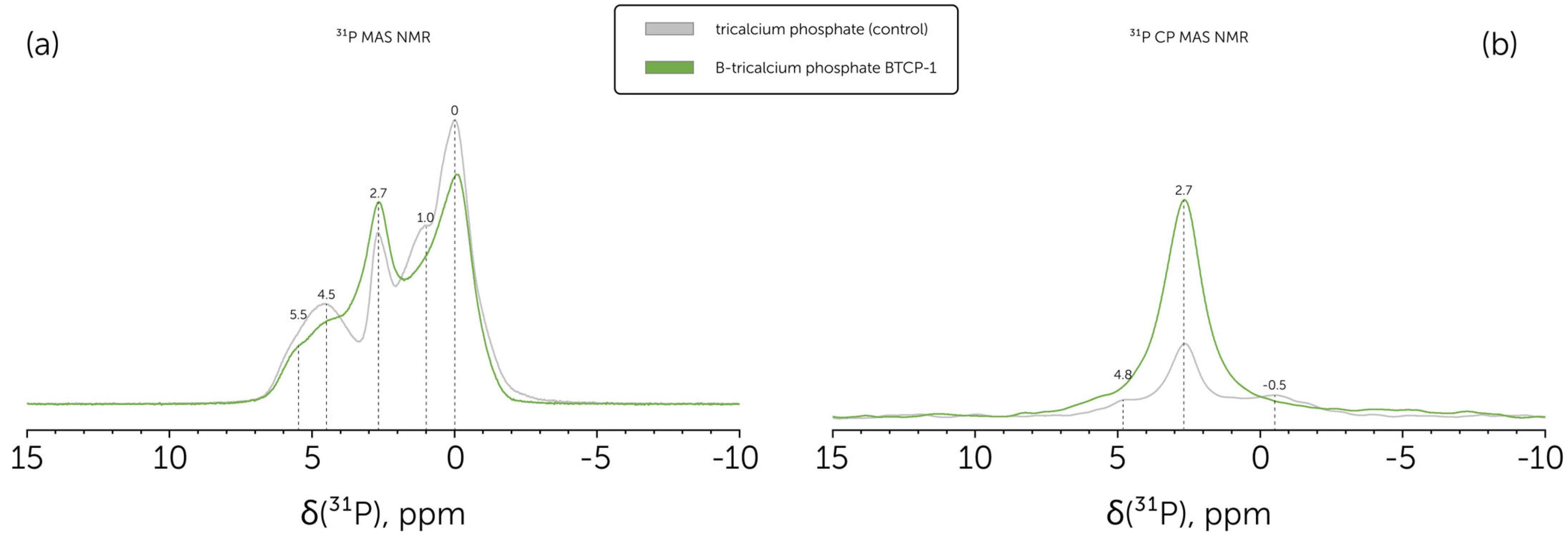 Molecules 30 01575 g003