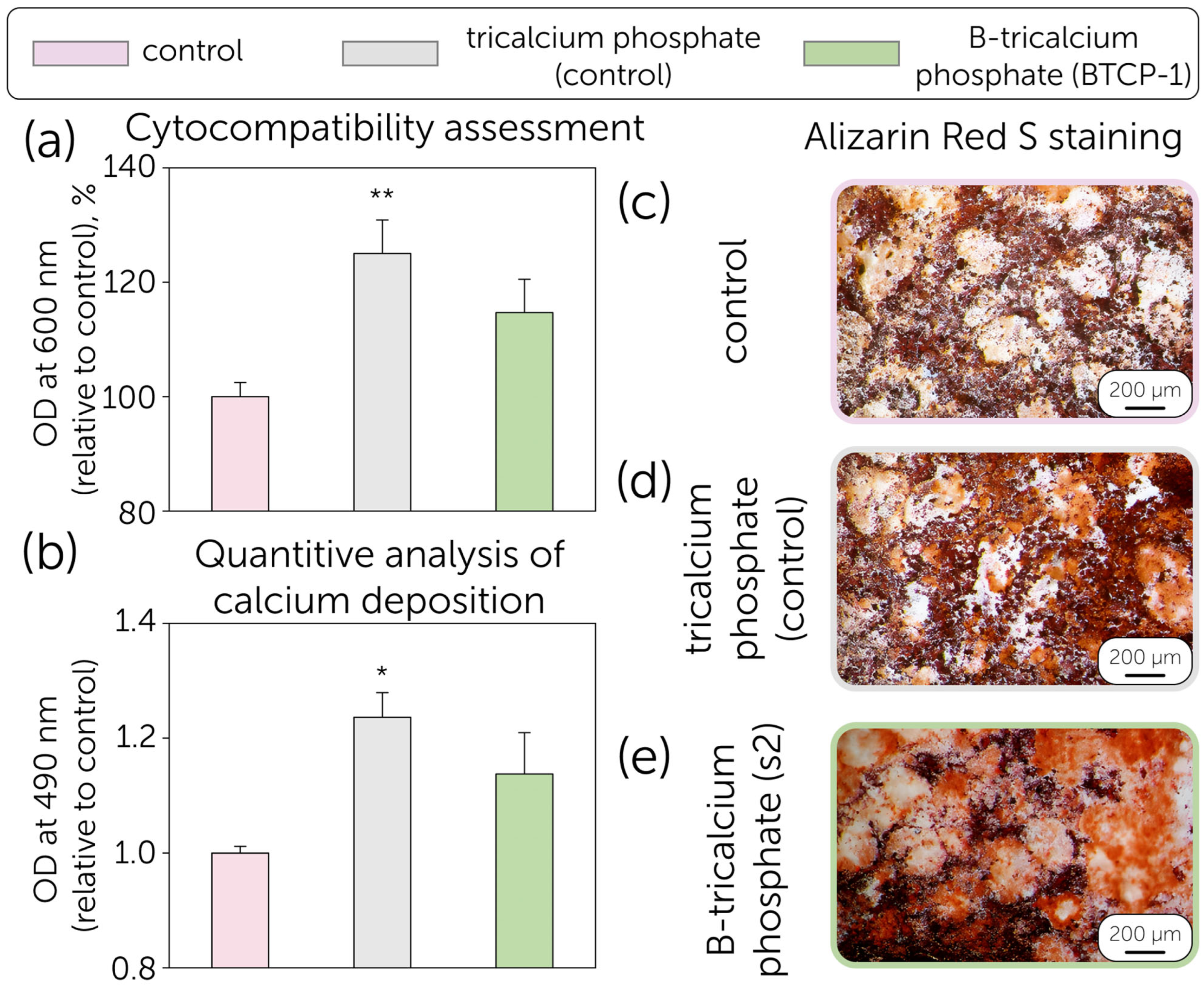 Molecules 30 01575 g005
