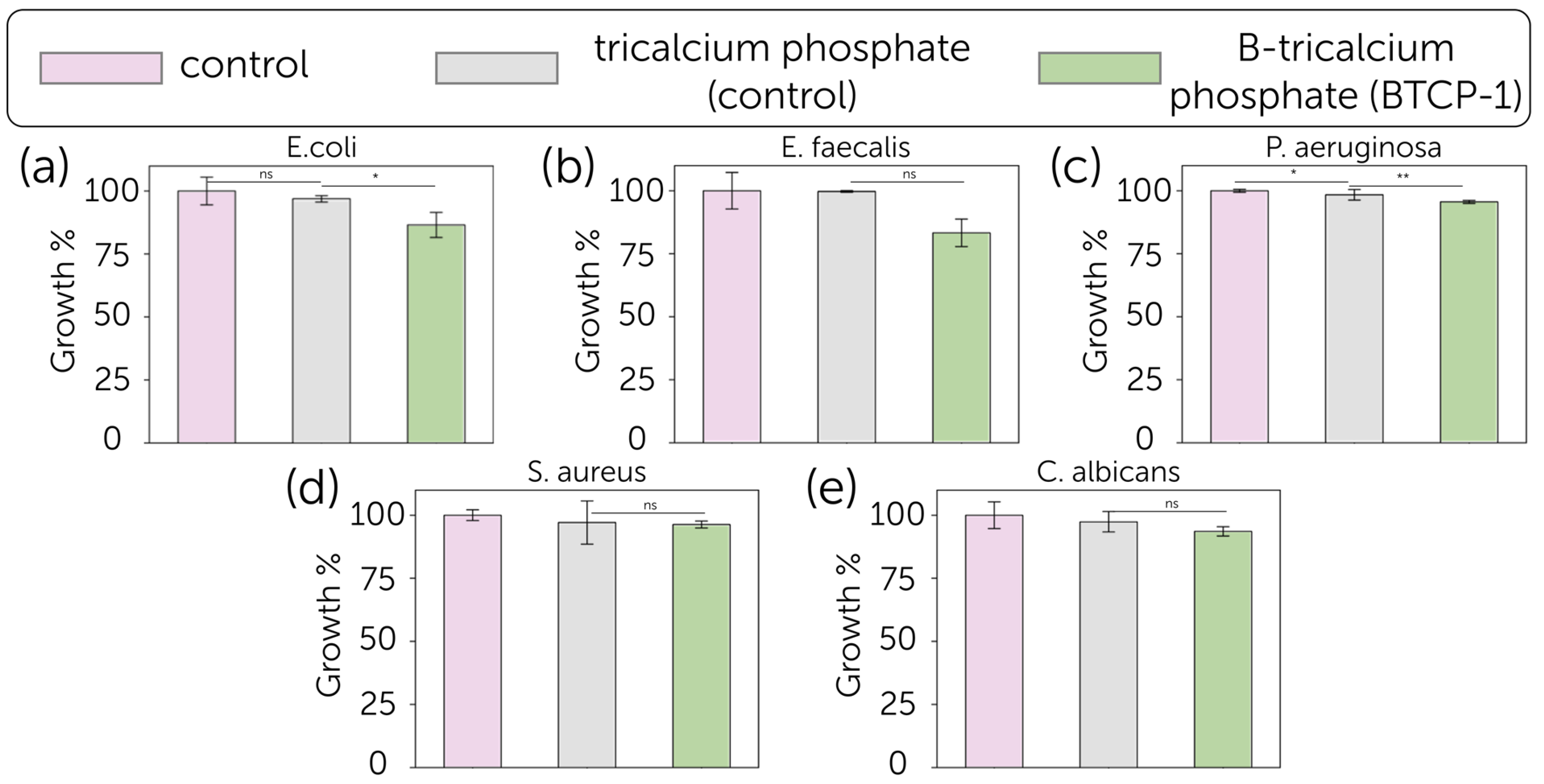 Molecules 30 01575 g006