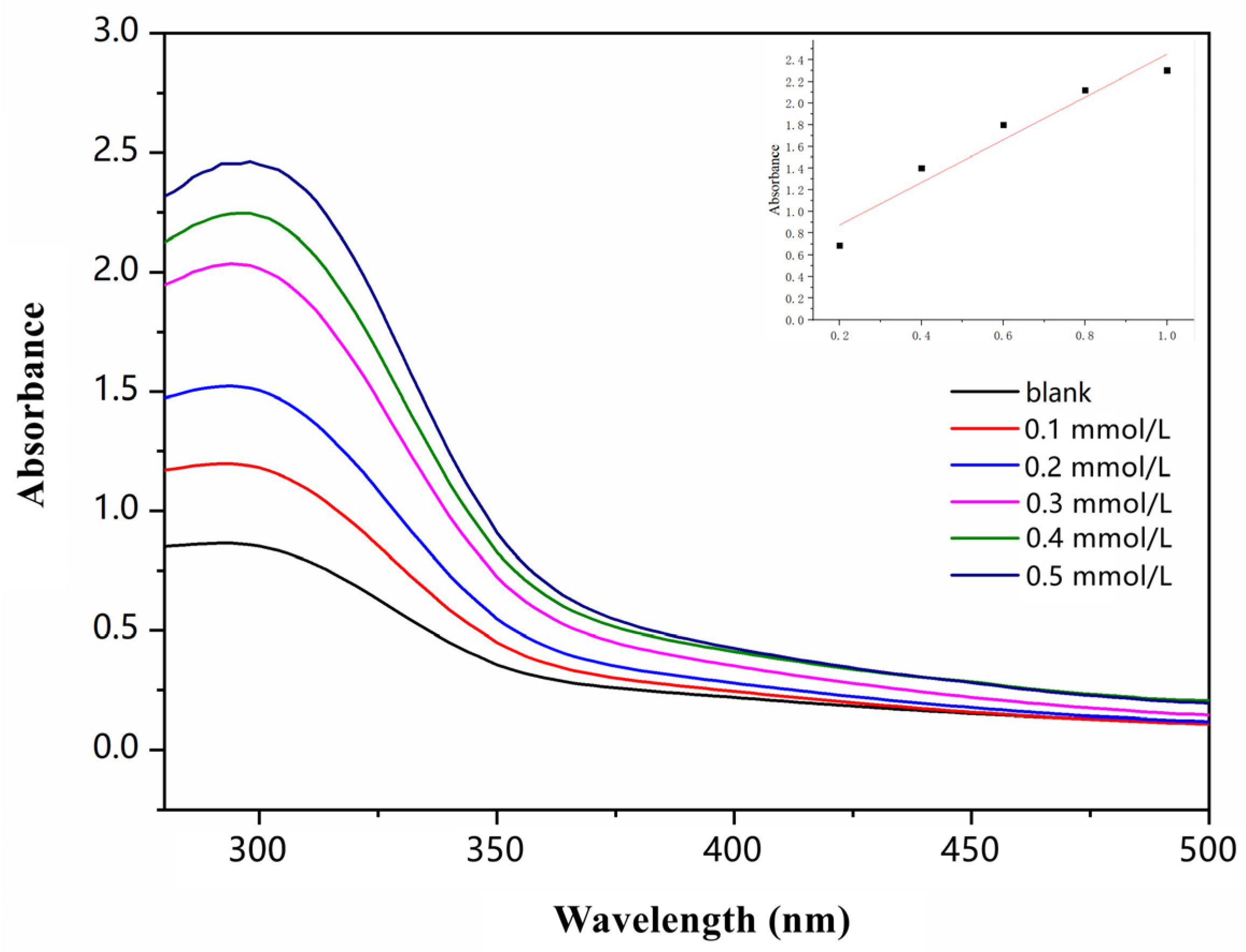Molecules 30 01579 g001