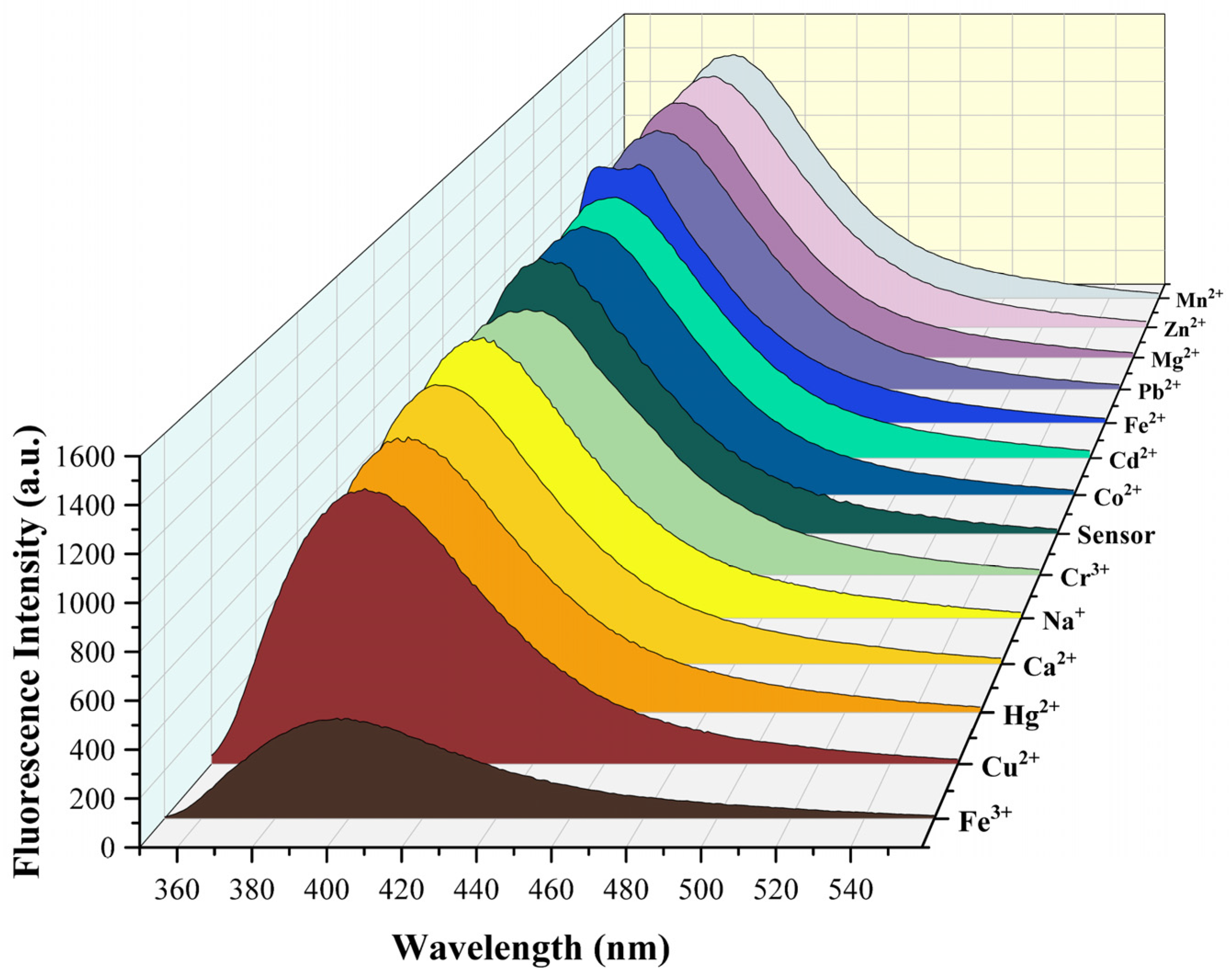Molecules 30 01579 g002