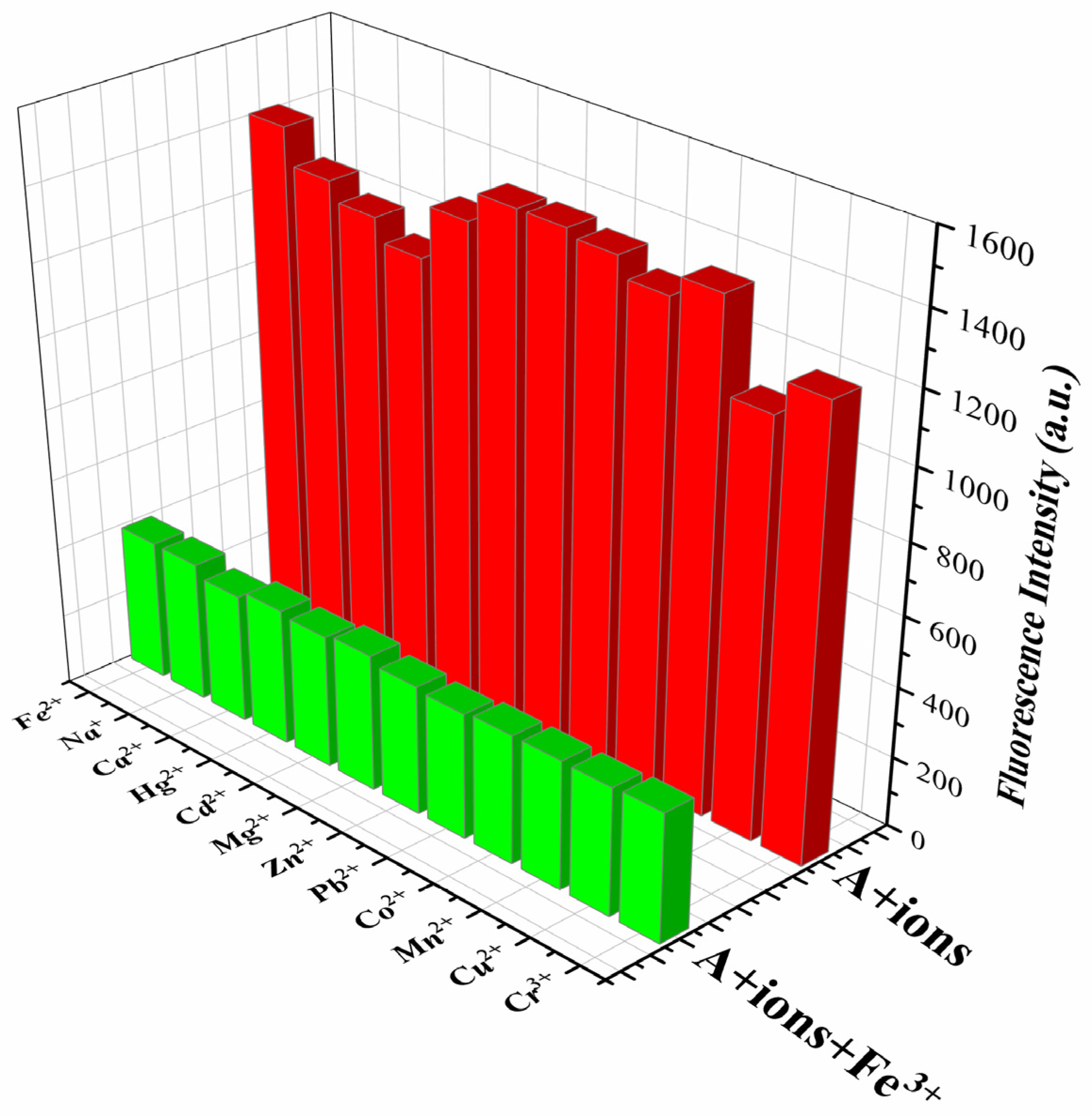 Molecules 30 01579 g003