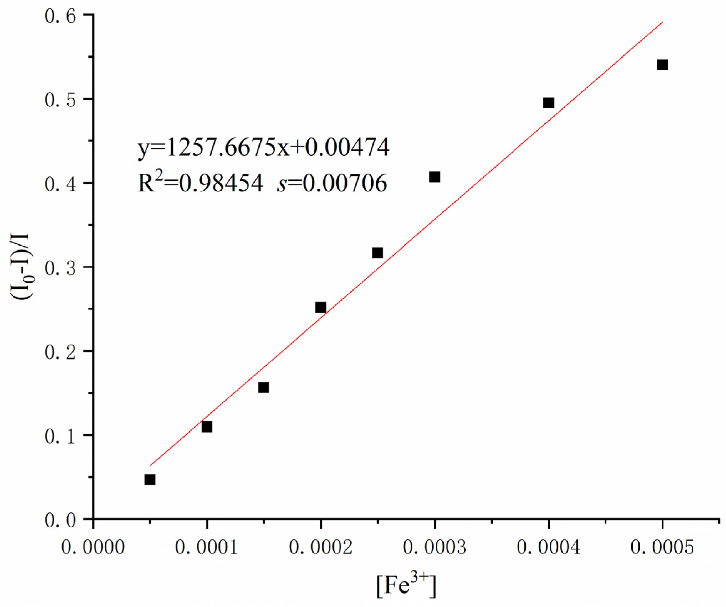 Molecules 30 01579 g005
