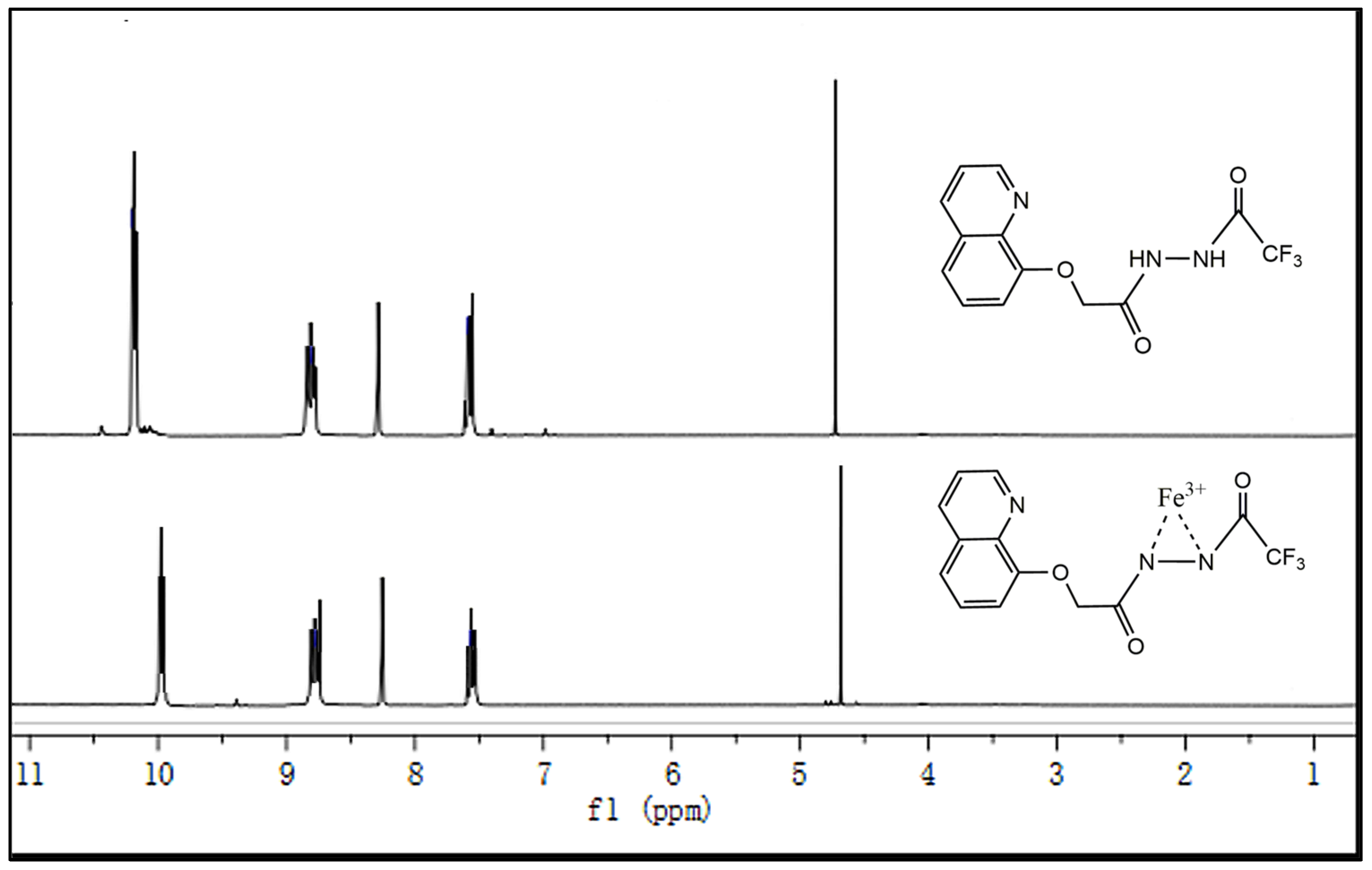 Molecules 30 01579 g006