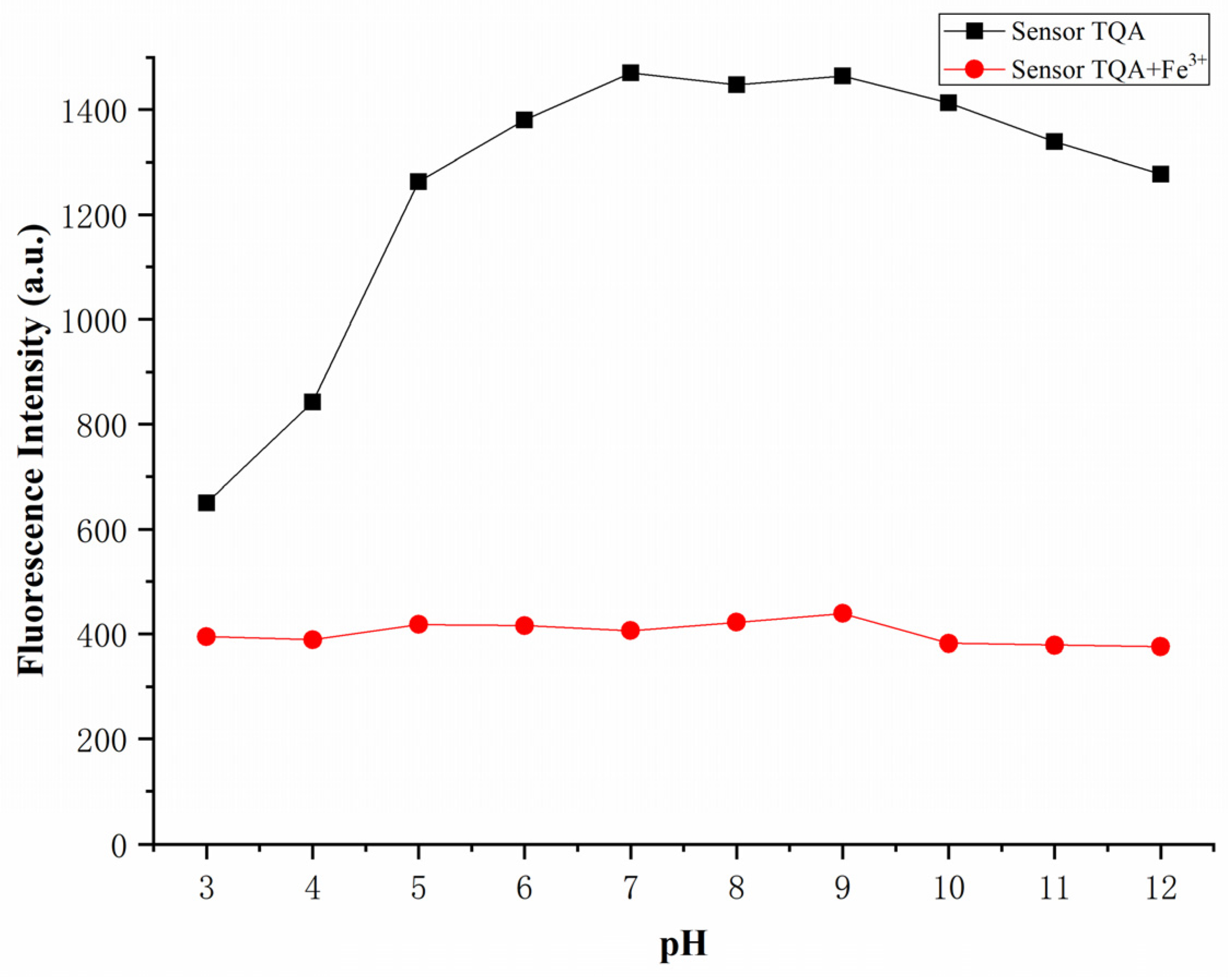Molecules 30 01579 g009