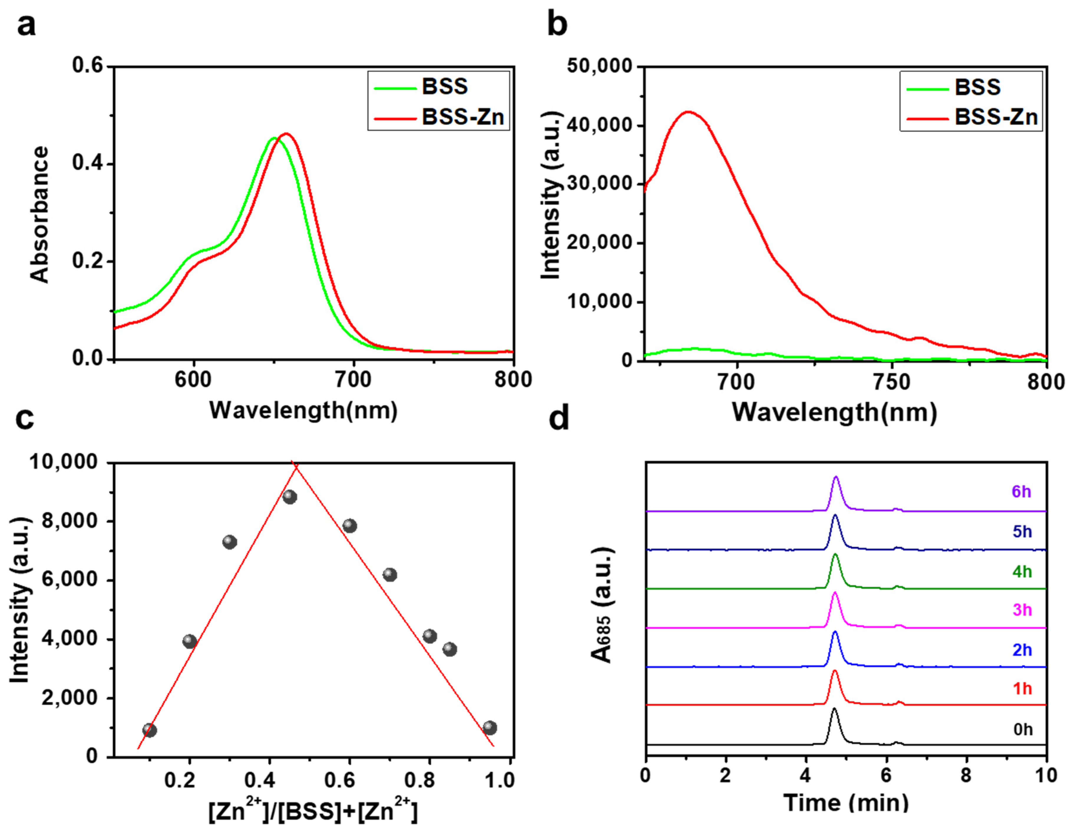 Molecules 30 01587 g001