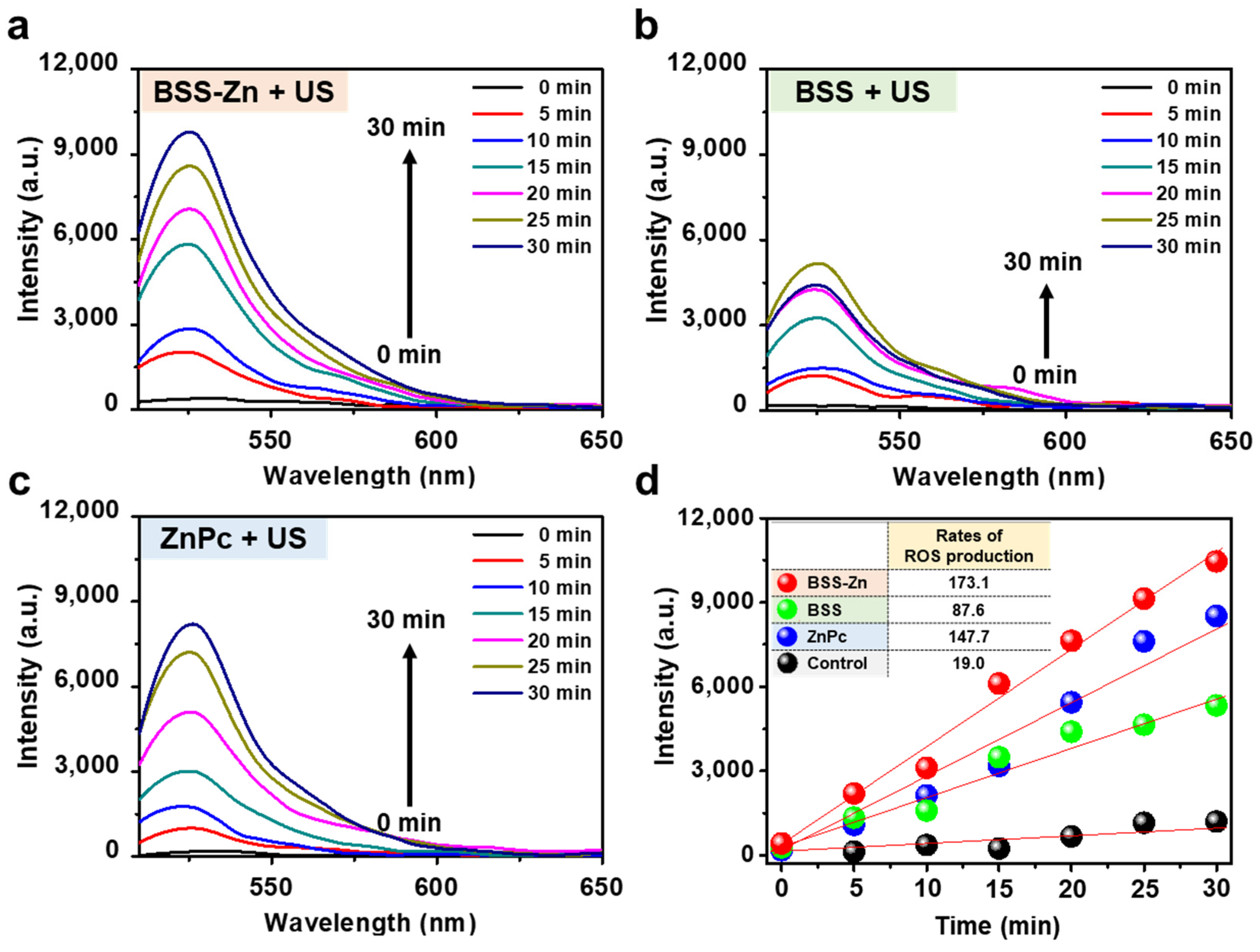 Molecules 30 01587 g002