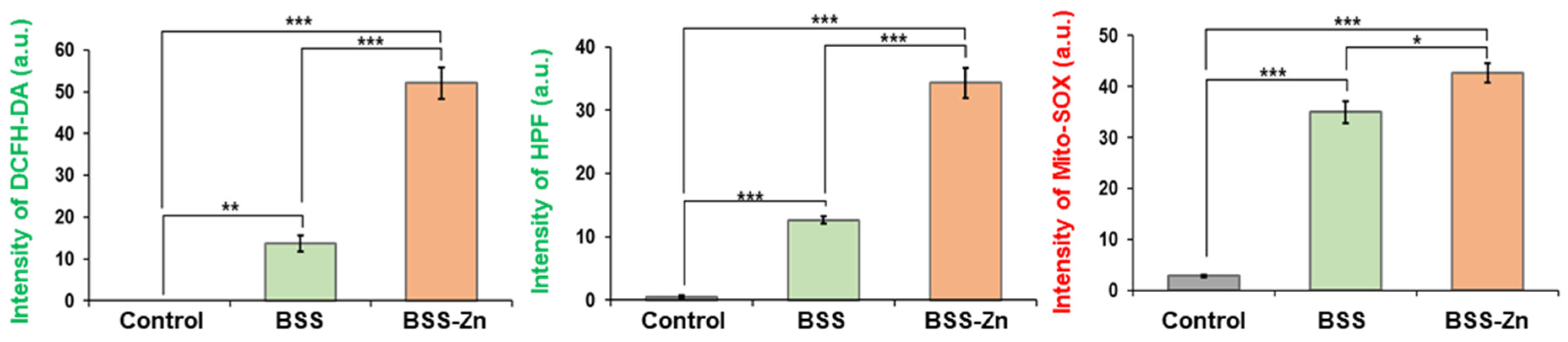 Molecules 30 01587 g006