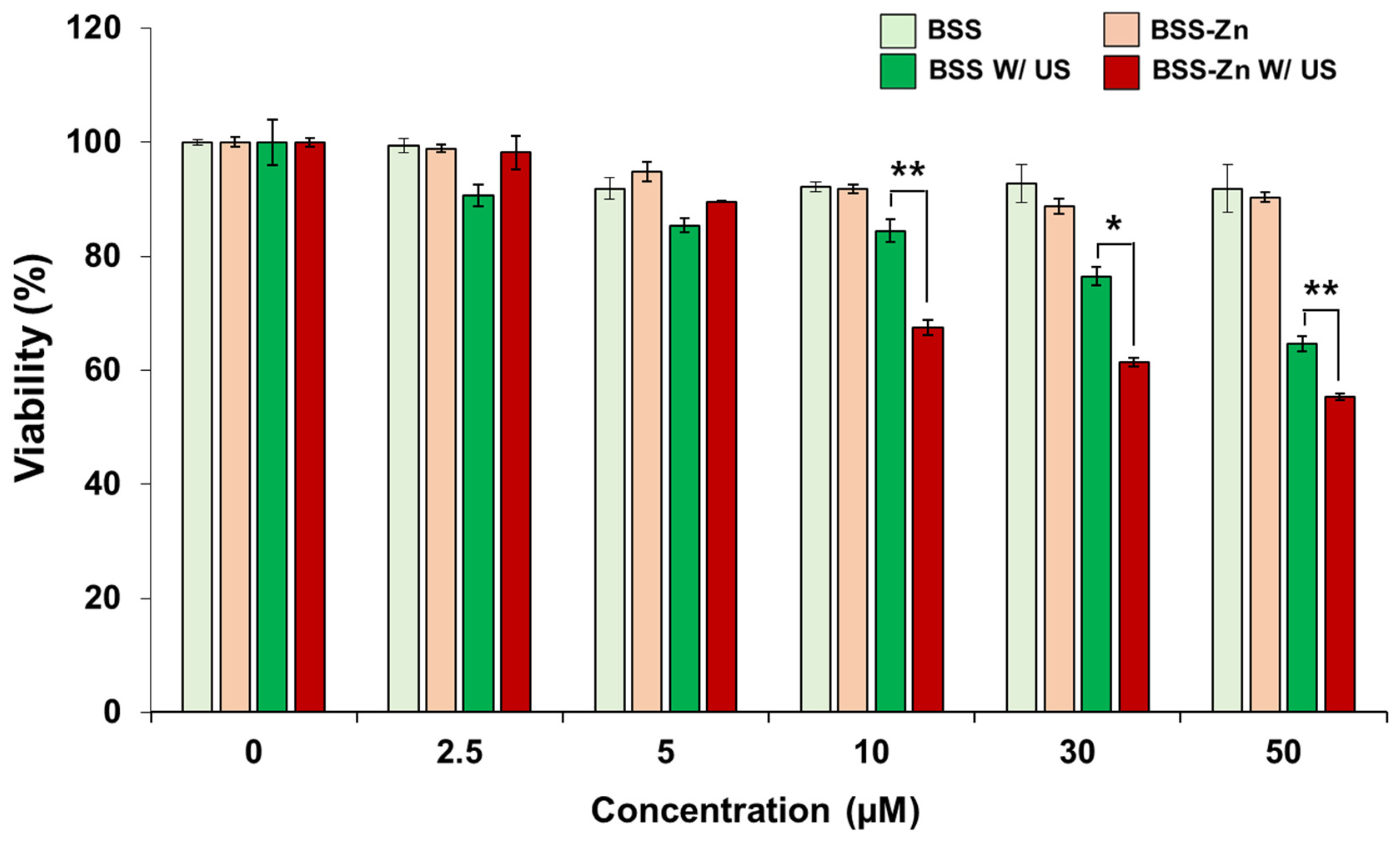 Molecules 30 01587 g007