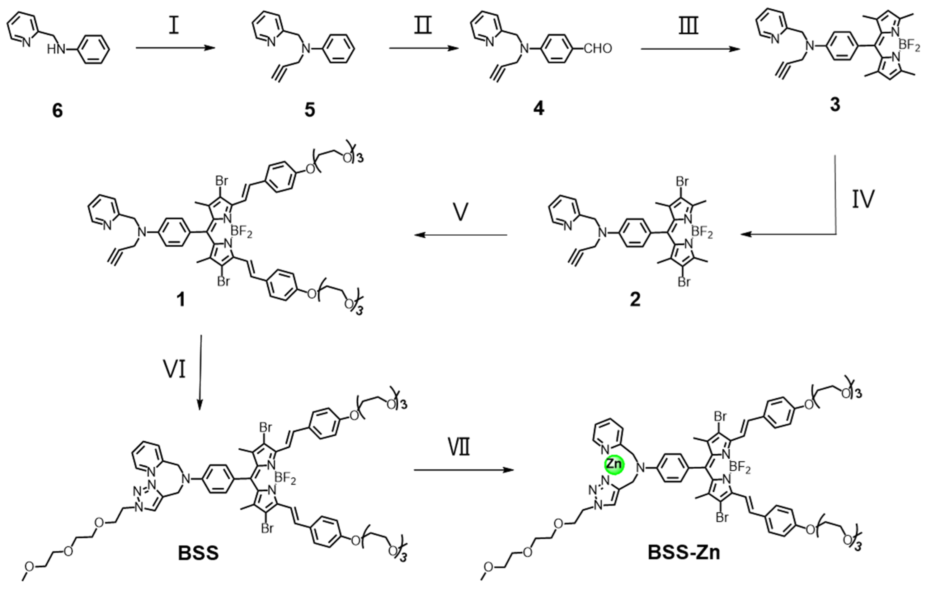 Molecules 30 01587 sch001