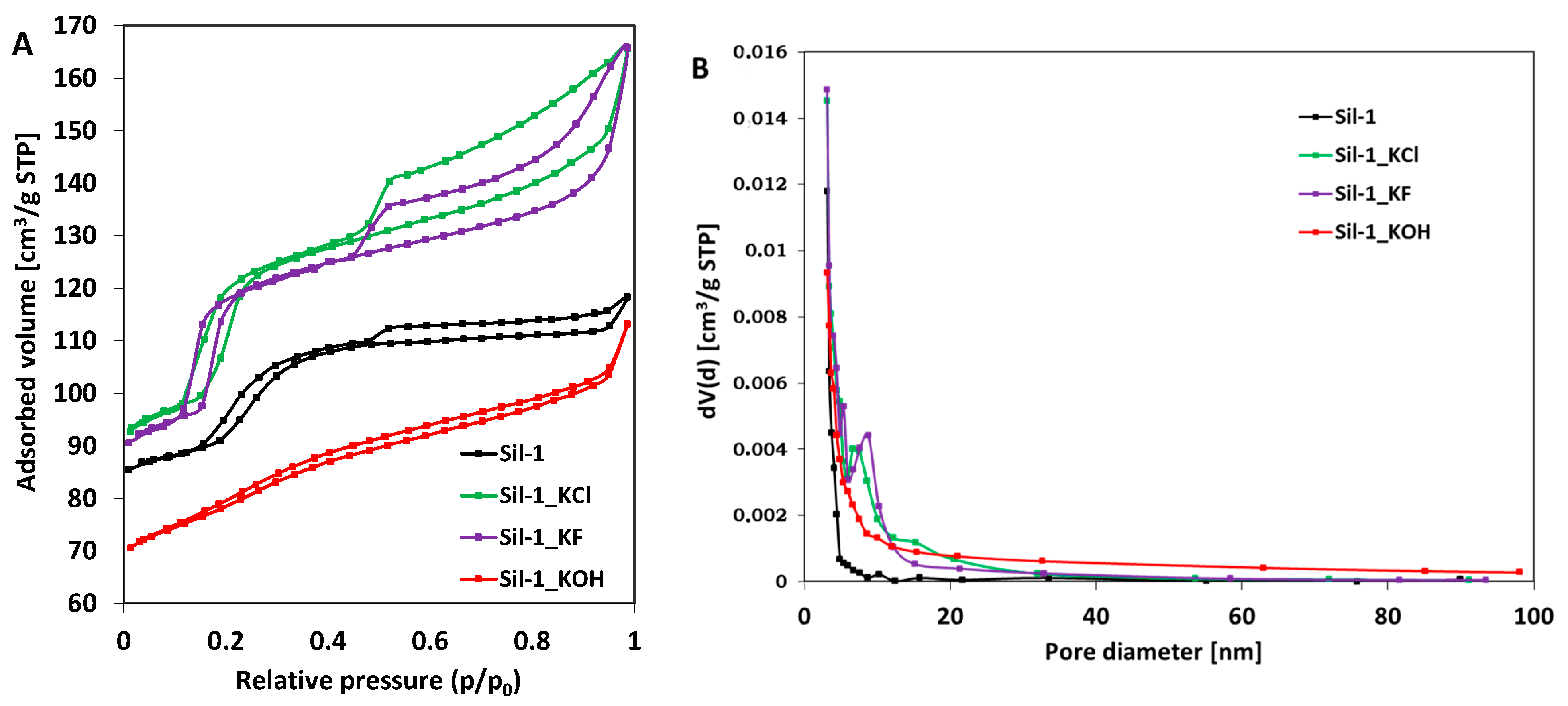 Molecules 30 01590 g003