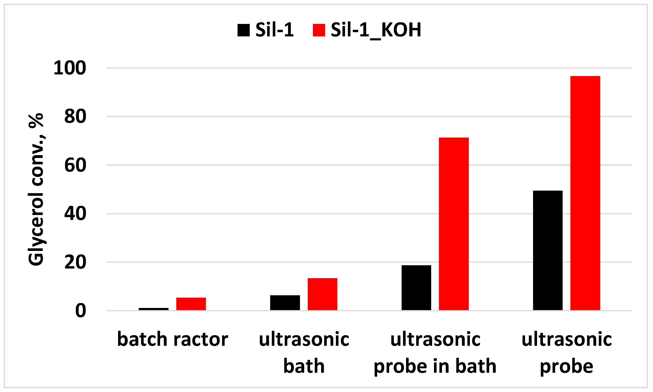 Molecules 30 01590 g008