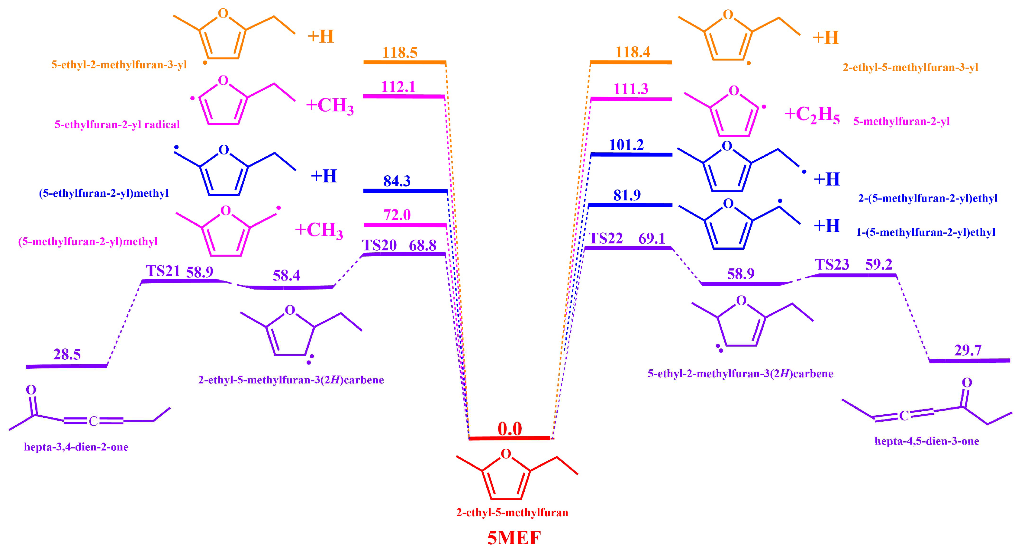 Molecules 30 01595 g002