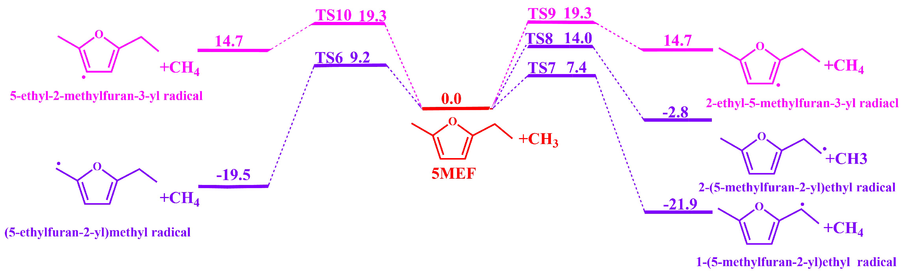 Molecules 30 01595 g004