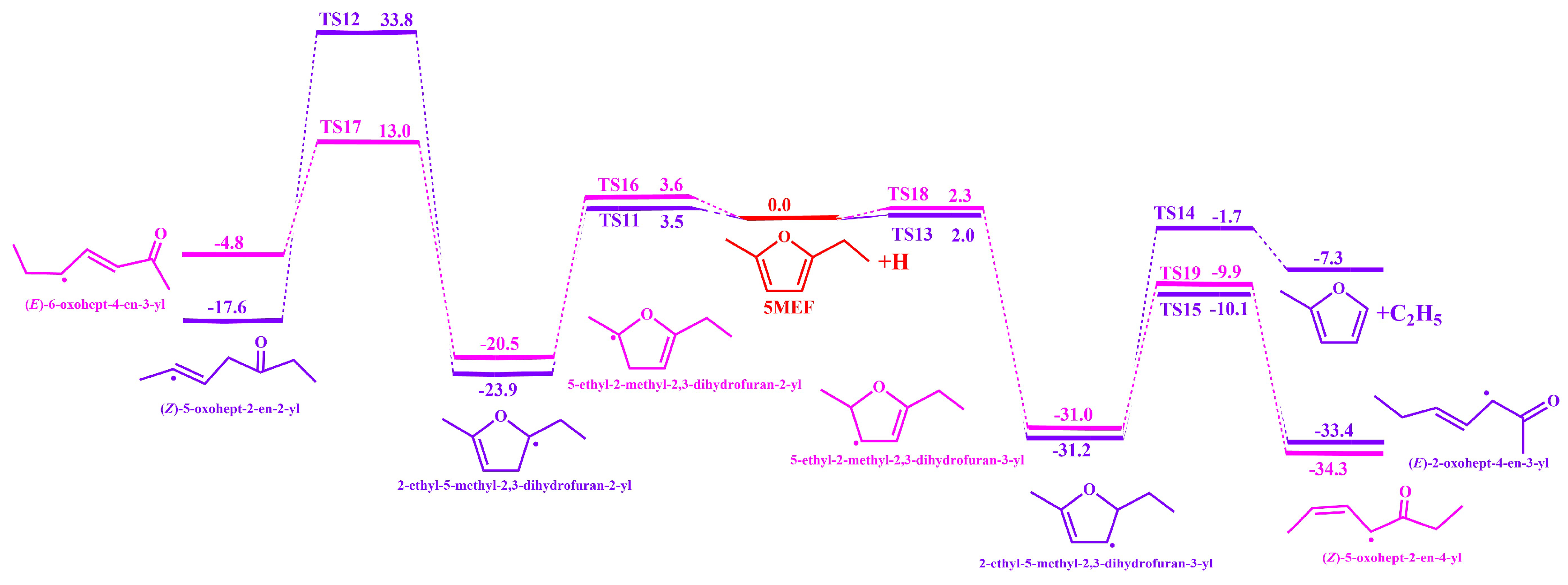 Molecules 30 01595 g005