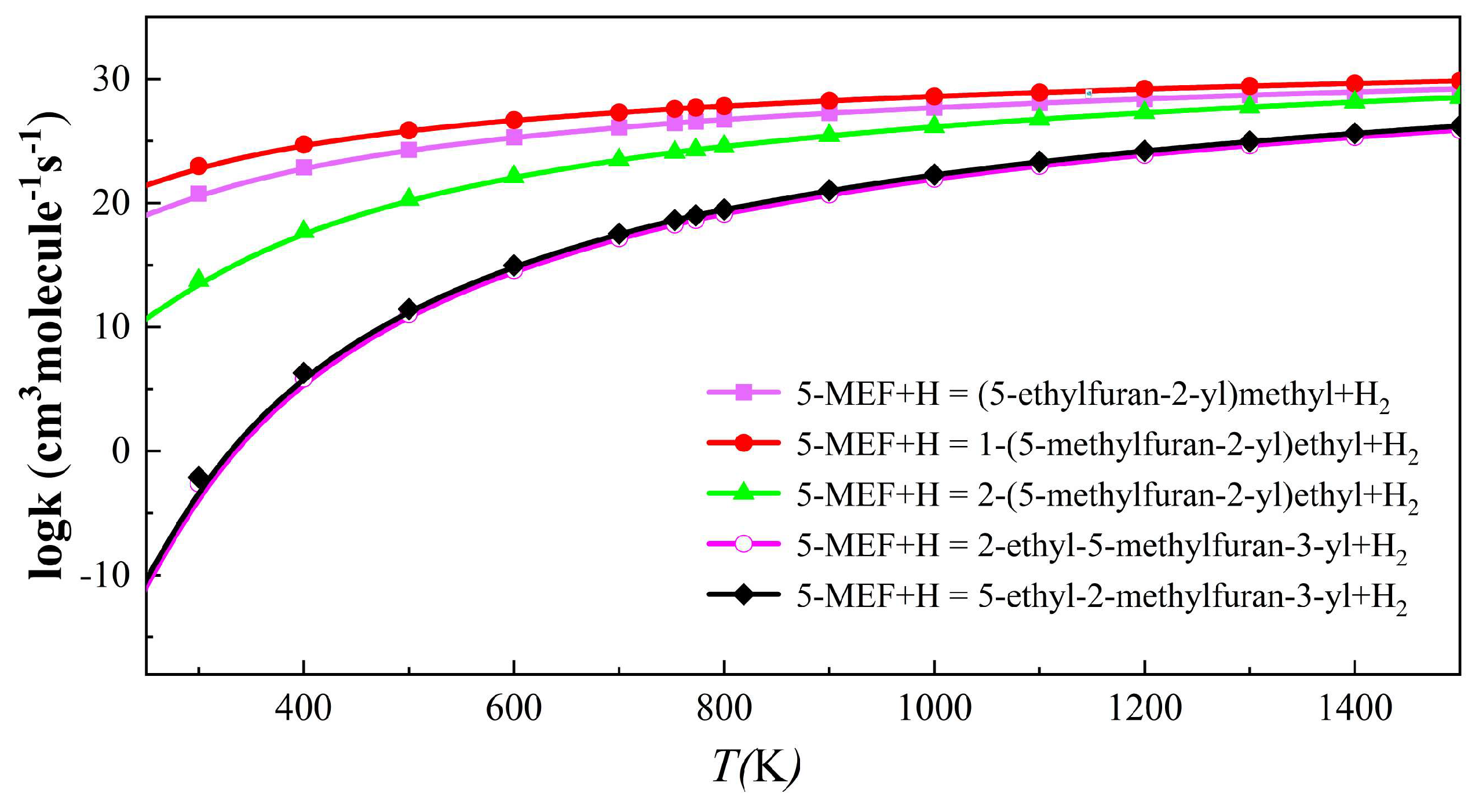 Molecules 30 01595 g007