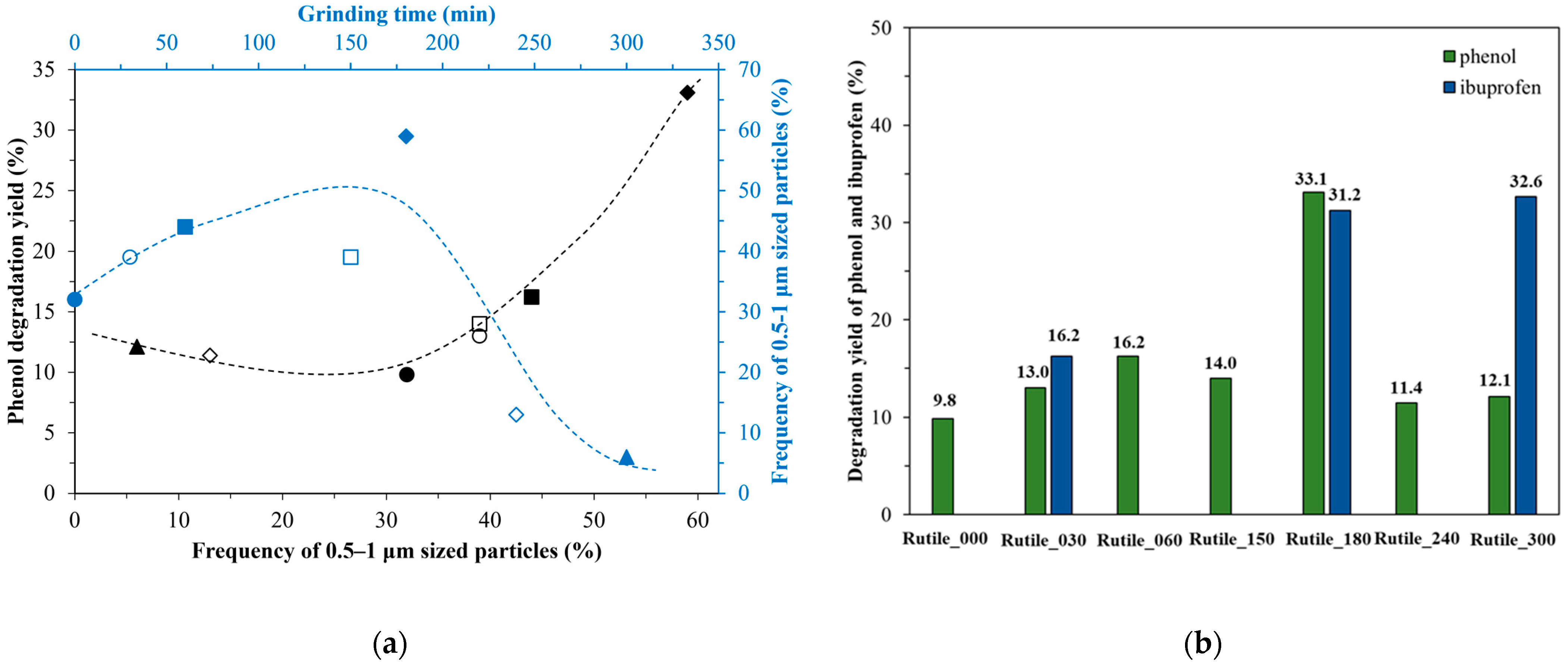 Molecules 30 01600 g007 Molecules 30 01600 g007