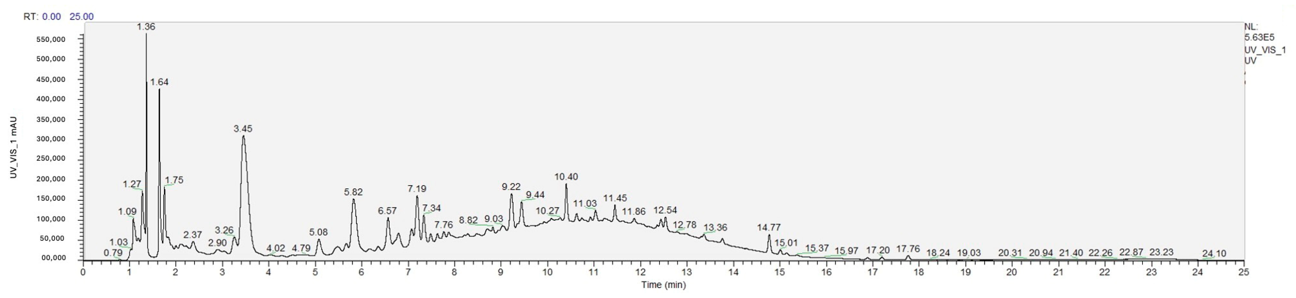 Molecules 30 01601 g003