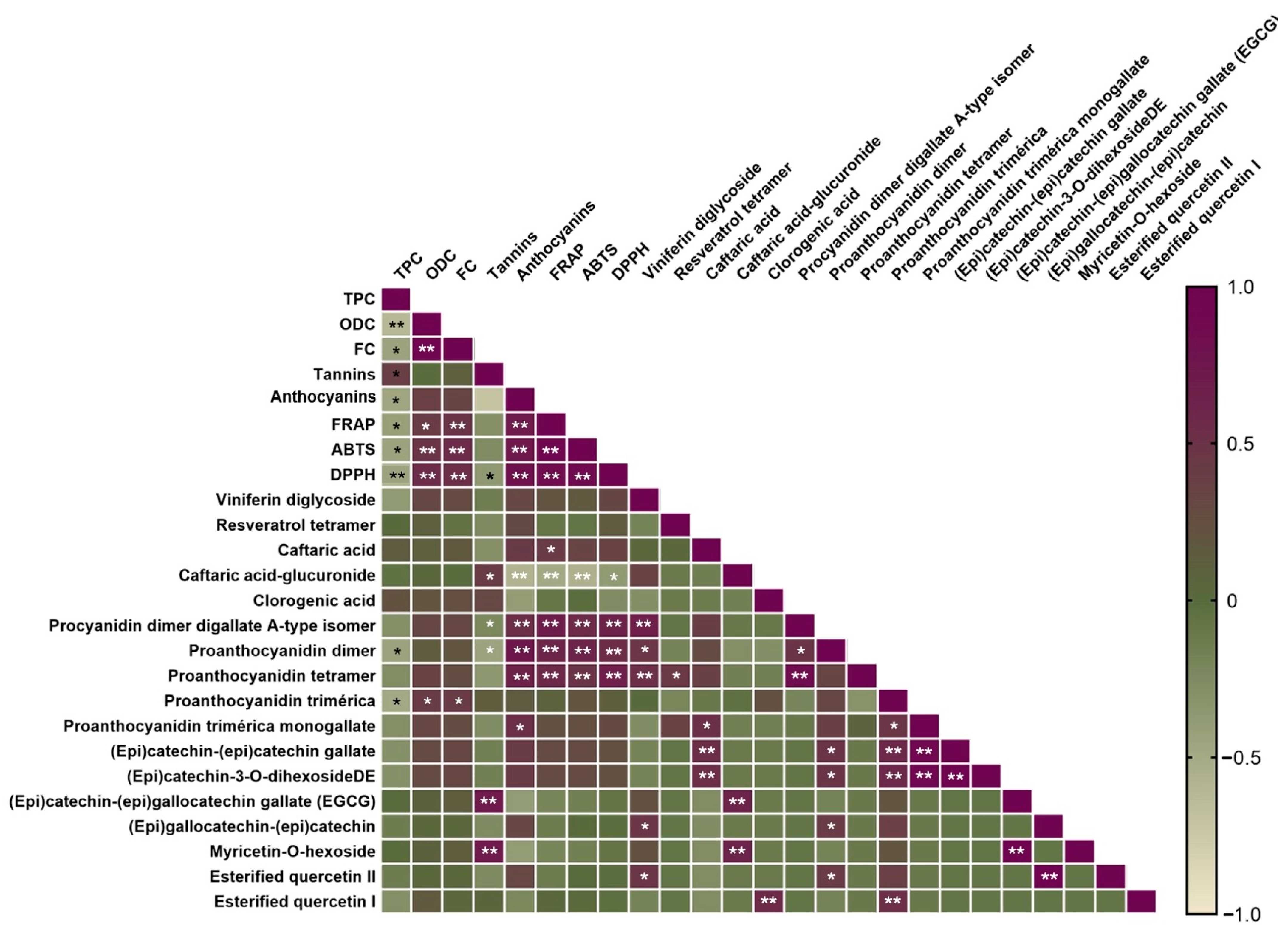 Molecules 30 01601 g004