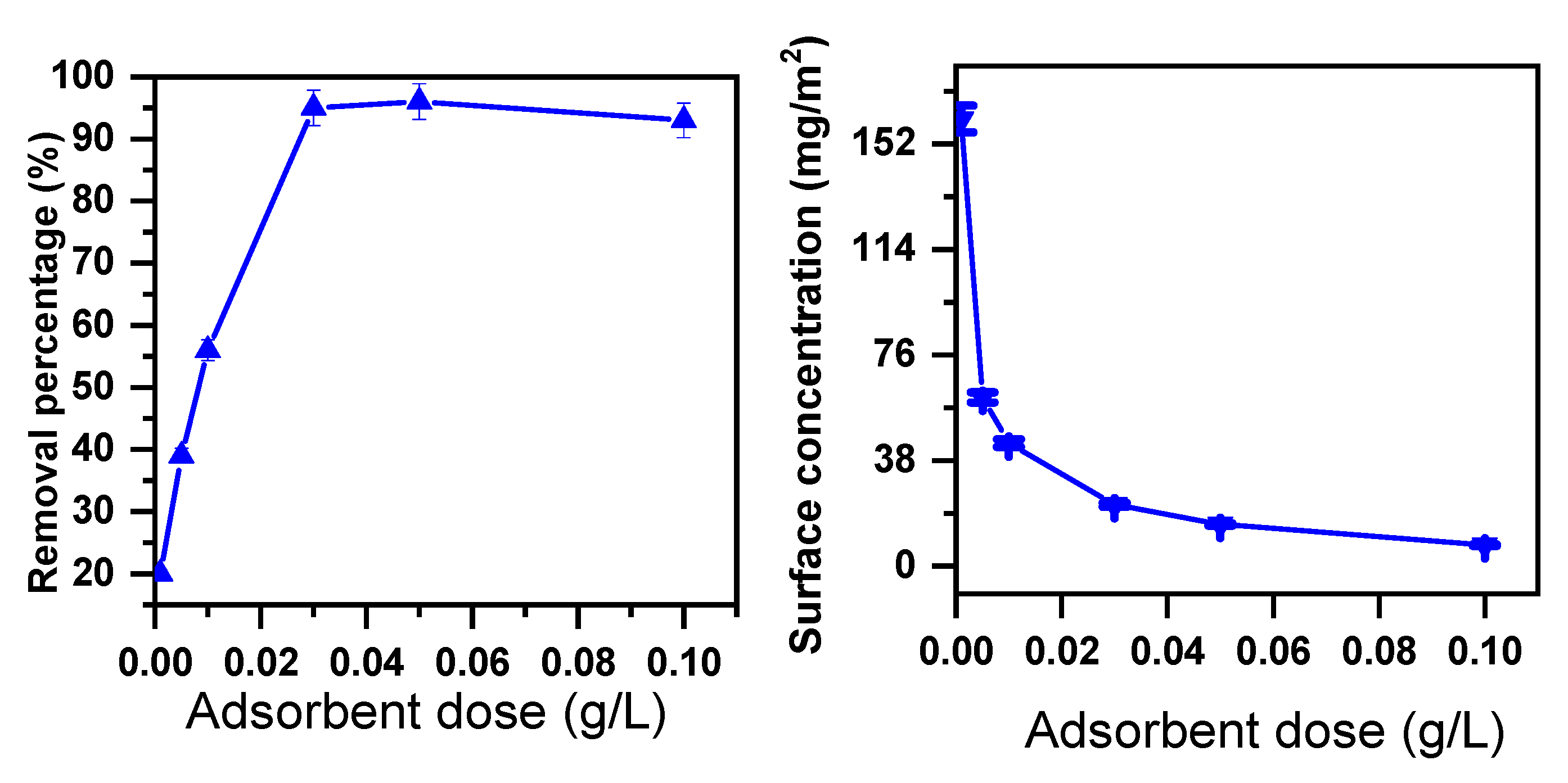 Molecules 30 01606 g002