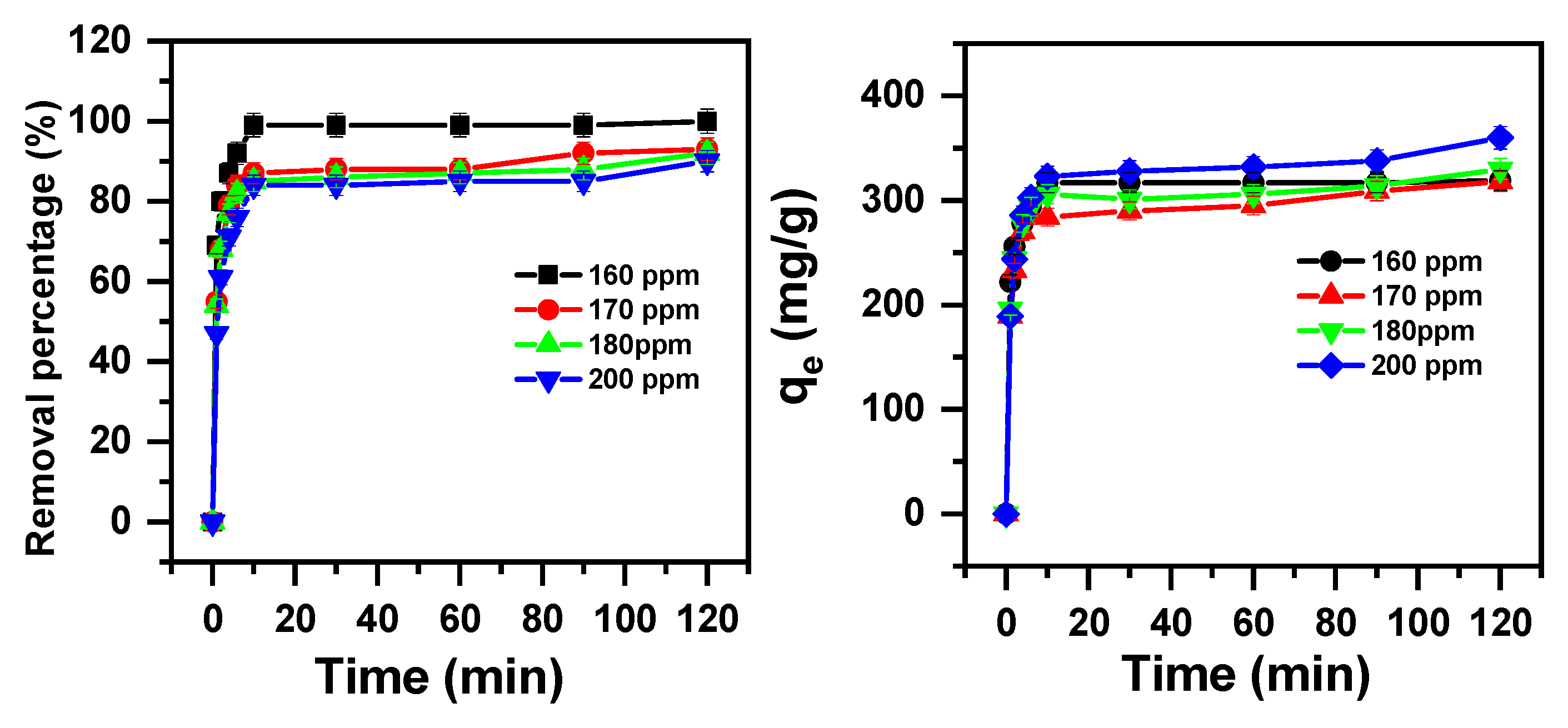 Molecules 30 01606 g003