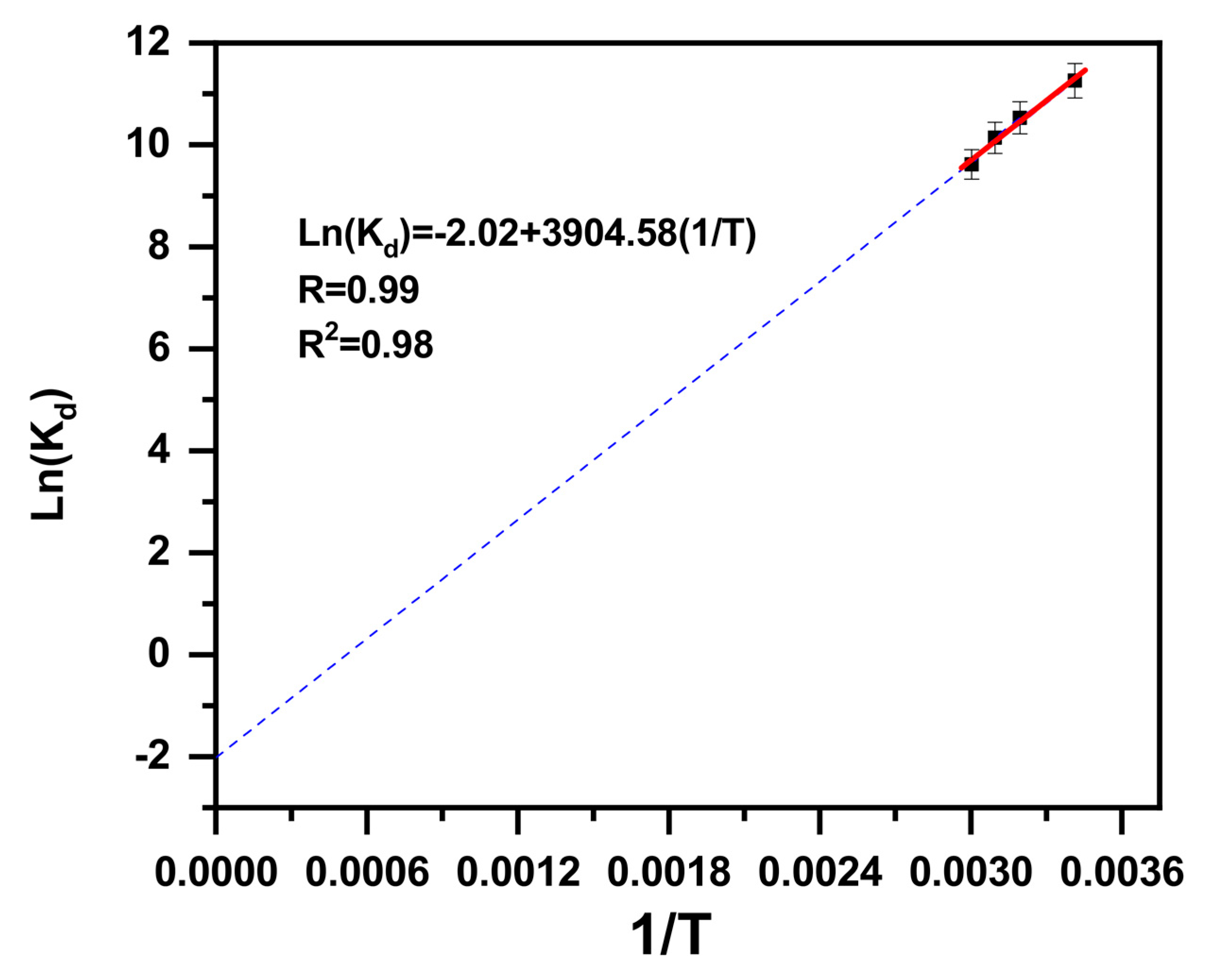 Molecules 30 01606 g005
