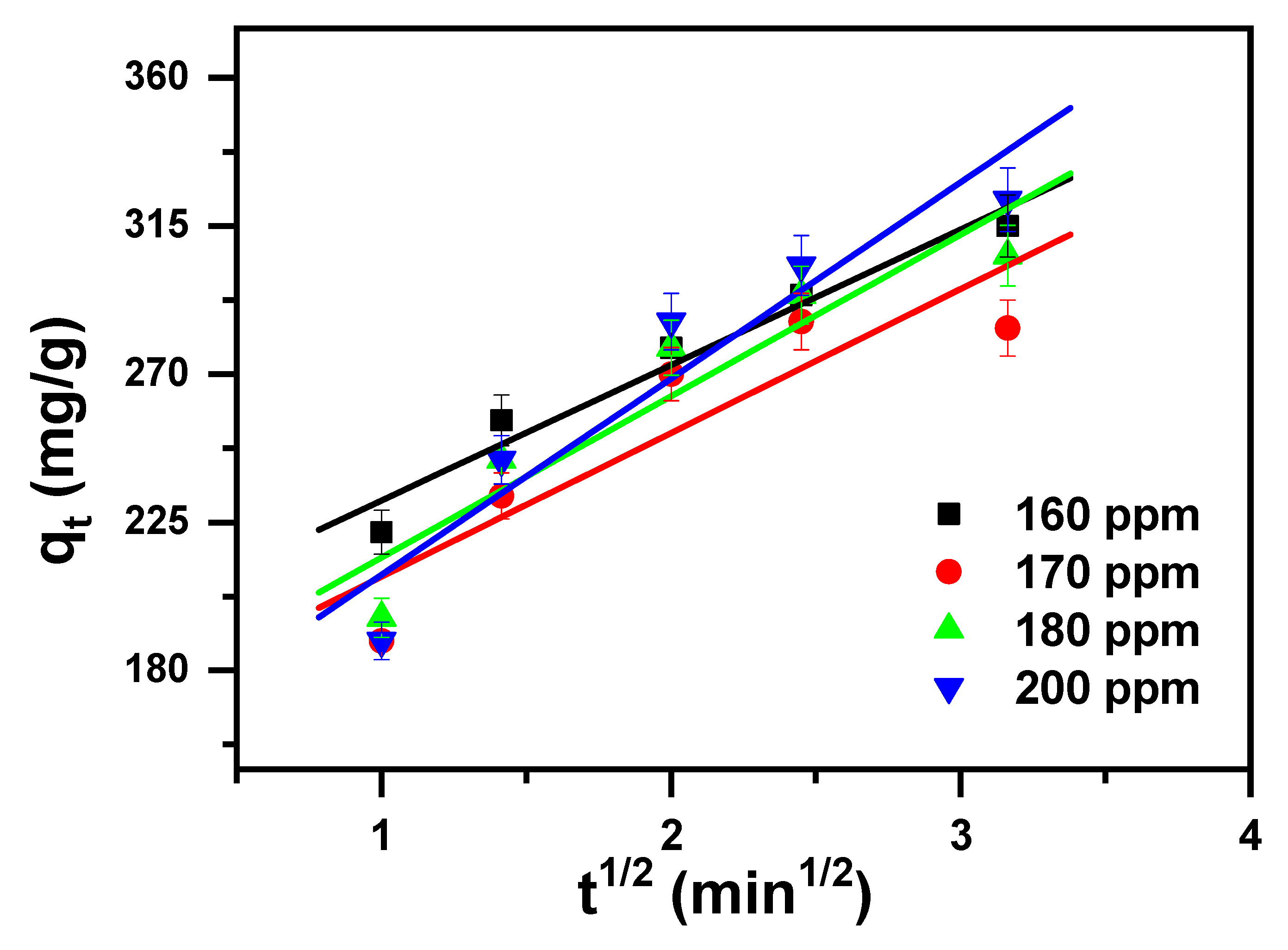 Molecules 30 01606 g006