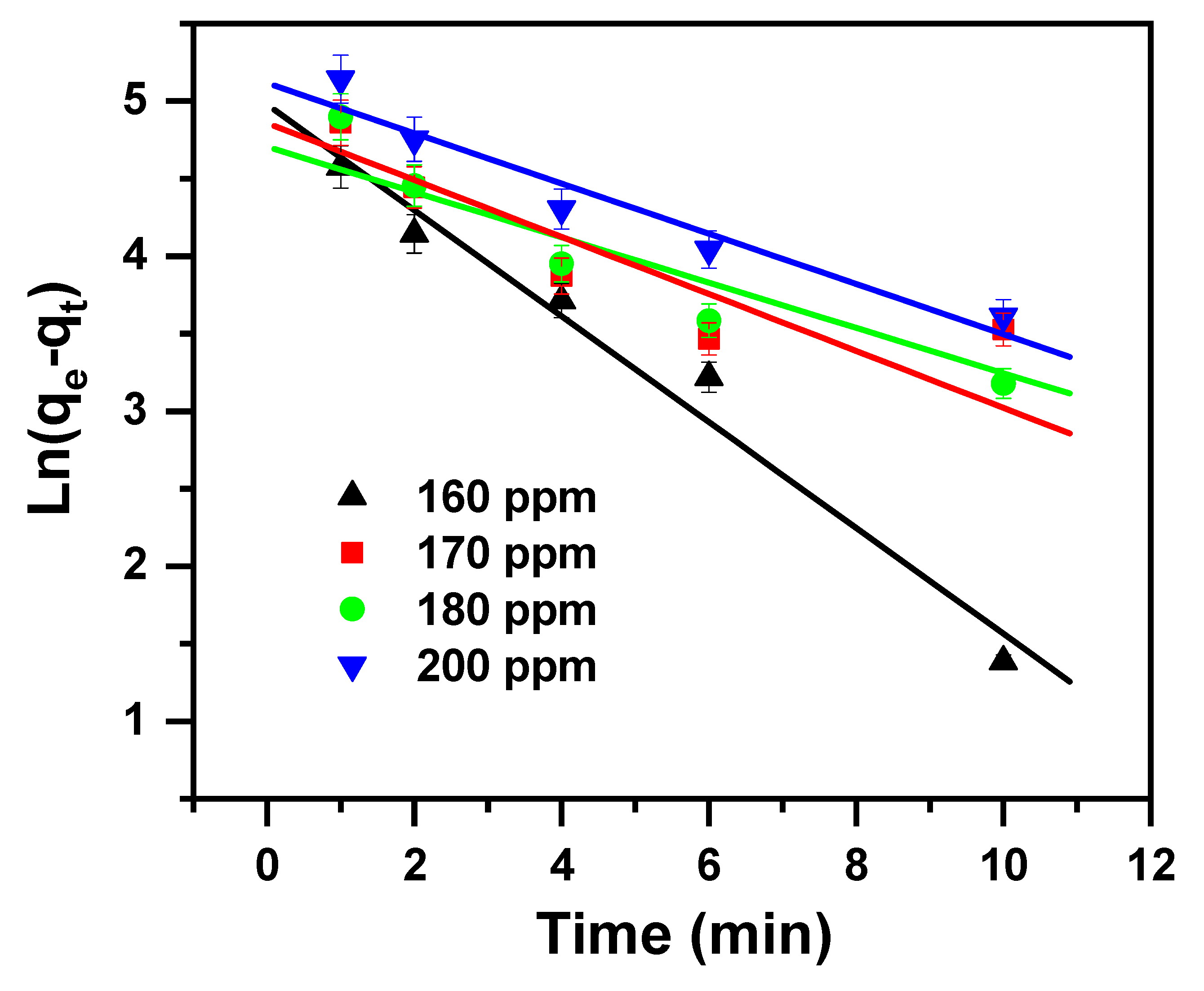 Molecules 30 01606 g007
