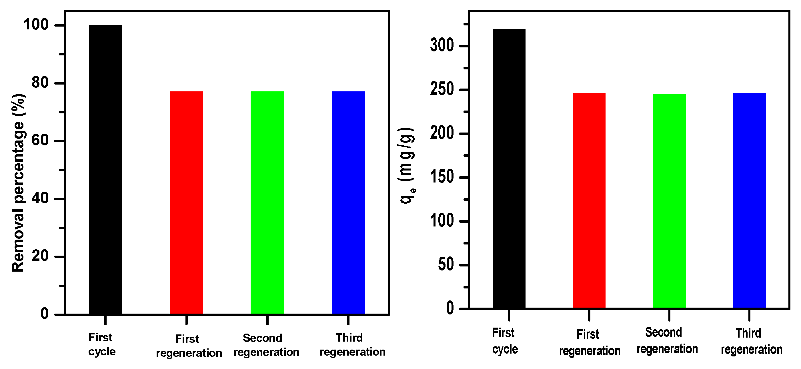 Molecules 30 01606 g010
