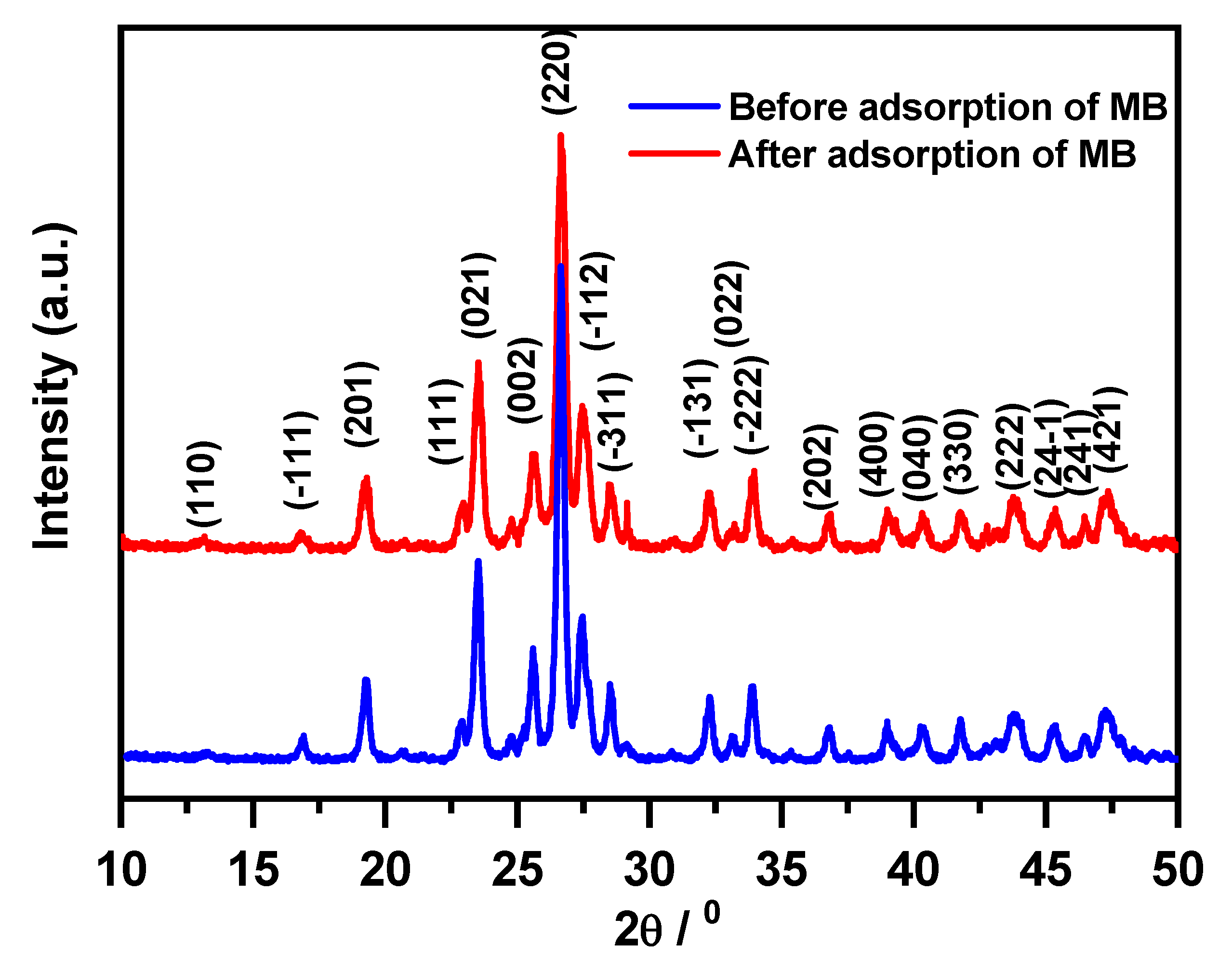Molecules 30 01606 g014