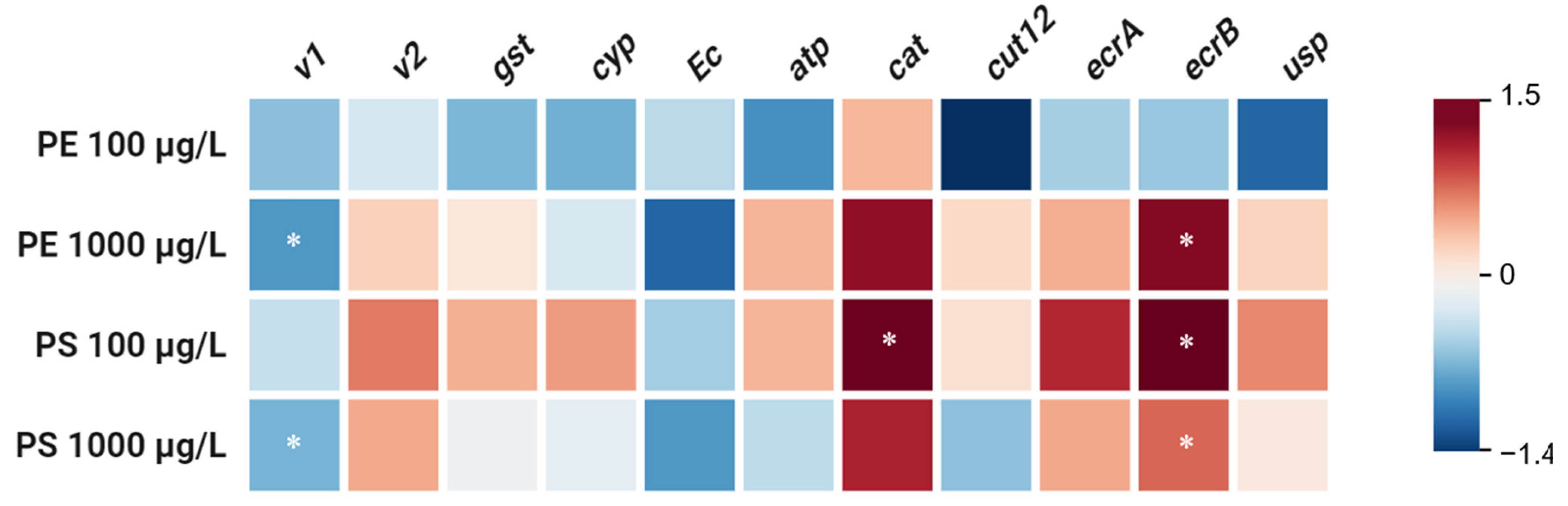 Molecules 30 01608 g003