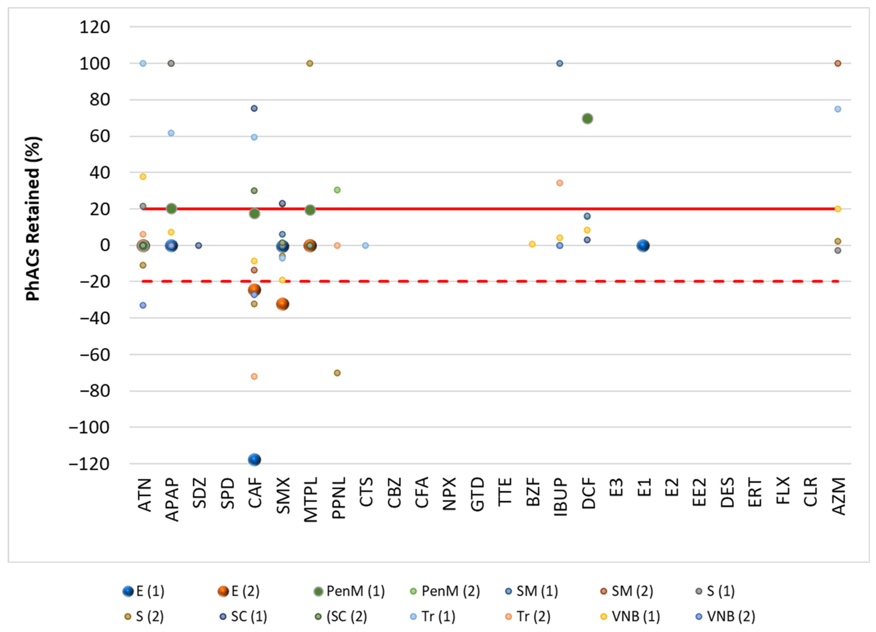 Molecules 30 01609 g002