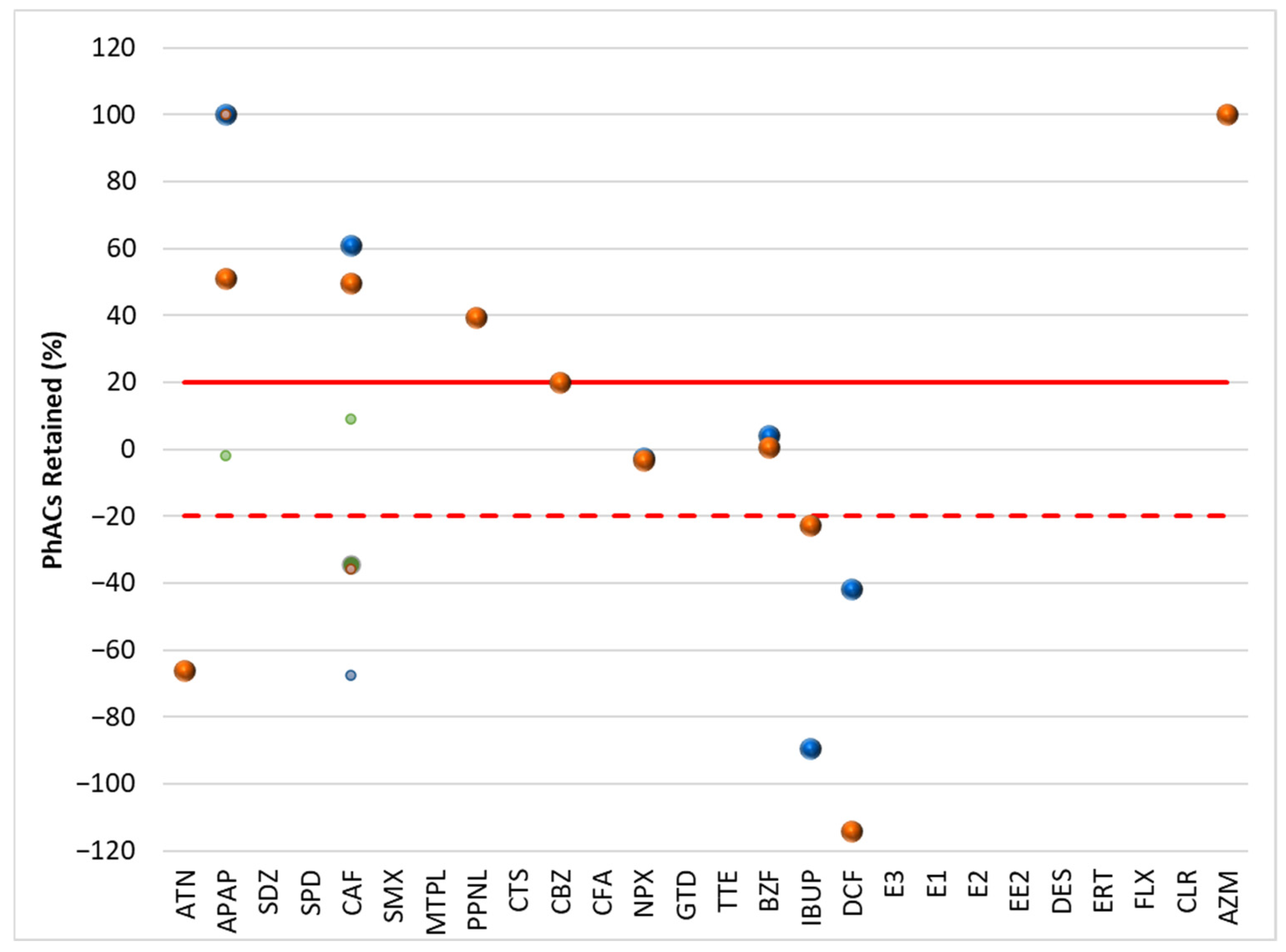 Molecules 30 01609 g003