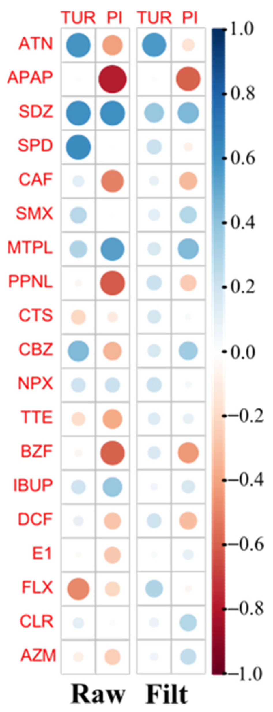 Molecules 30 01609 g005