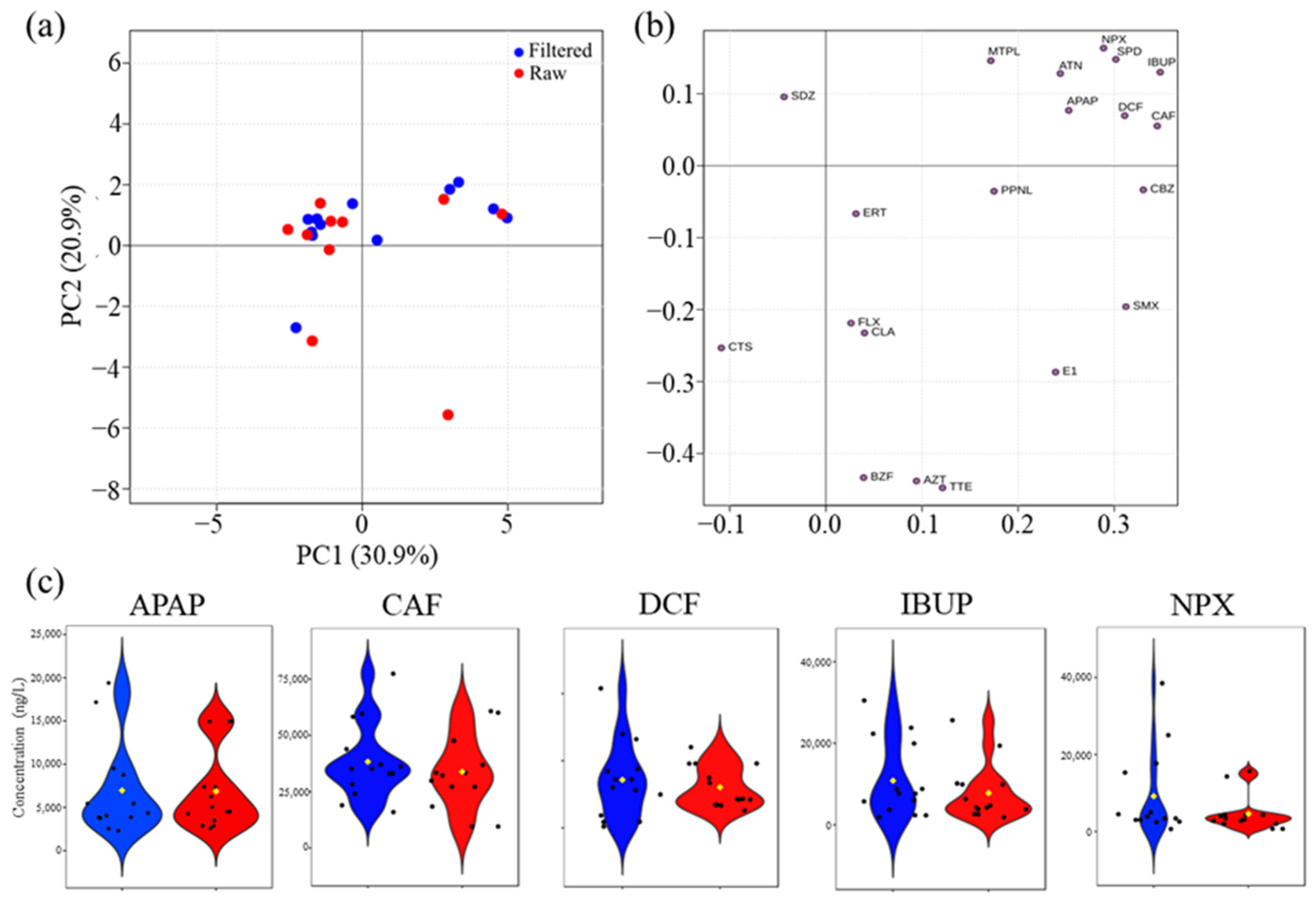 Molecules 30 01609 g006