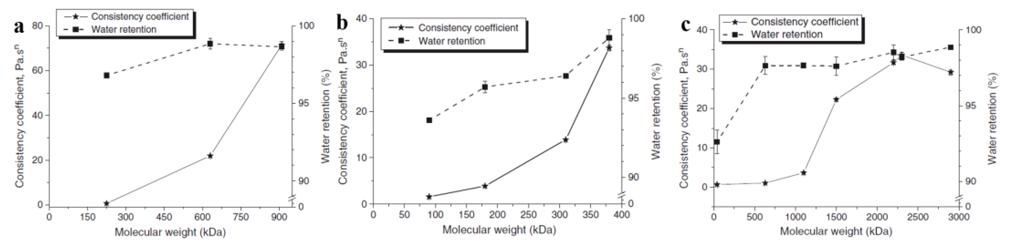 Molecules 30 01610 g008